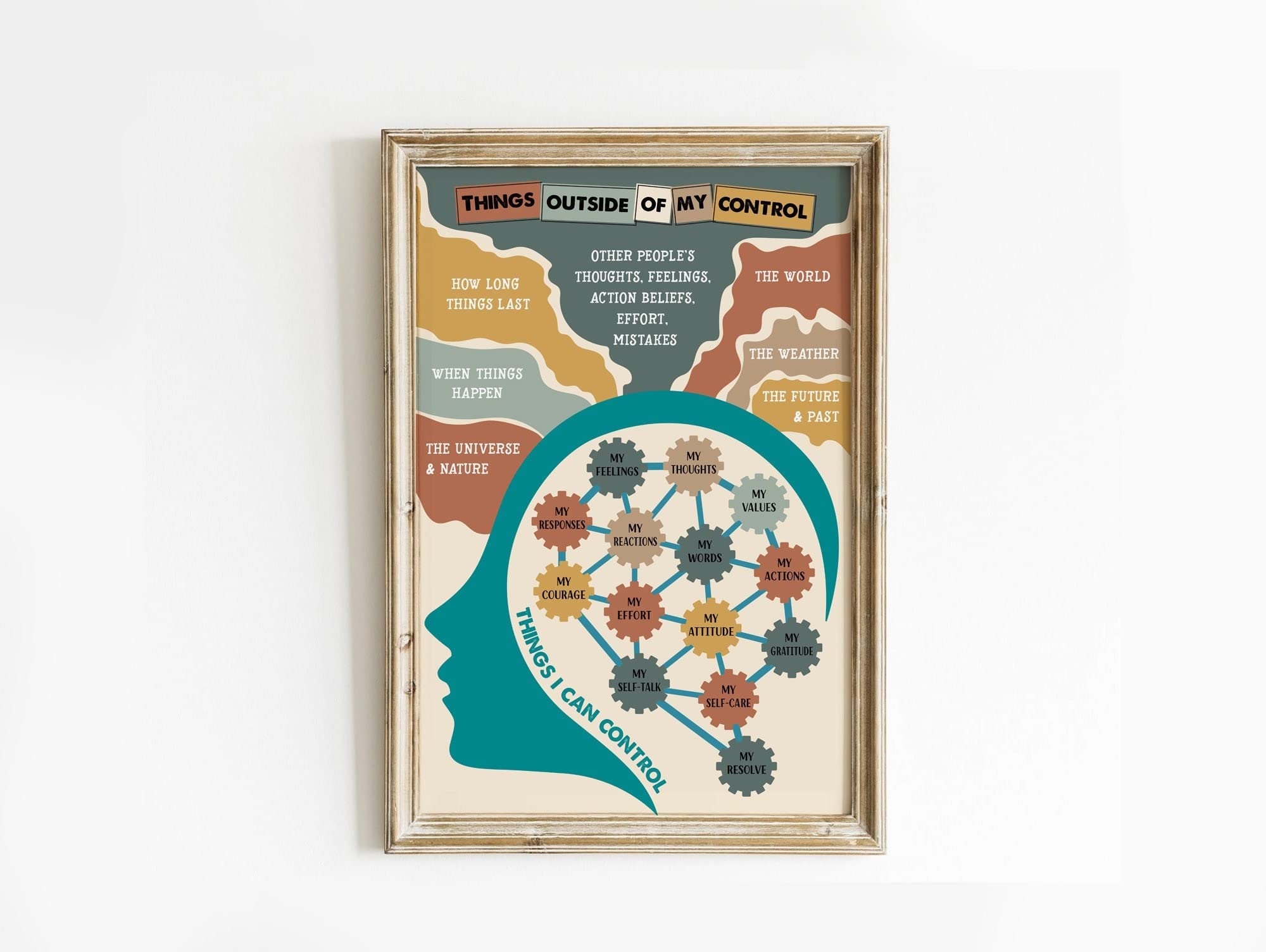 BuywellGrowth Mindset Poster, Printable Growth Mindset, Things I Can Control Poster Decor Poster Wall Art Tin Sign Decor Metal Sign Poster 8X12 Inches