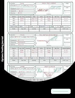 Options Trading Journal: A Comprehensive Guide to Tracking, Analyzing, and Optimizing Your Trades for Maximum Profit