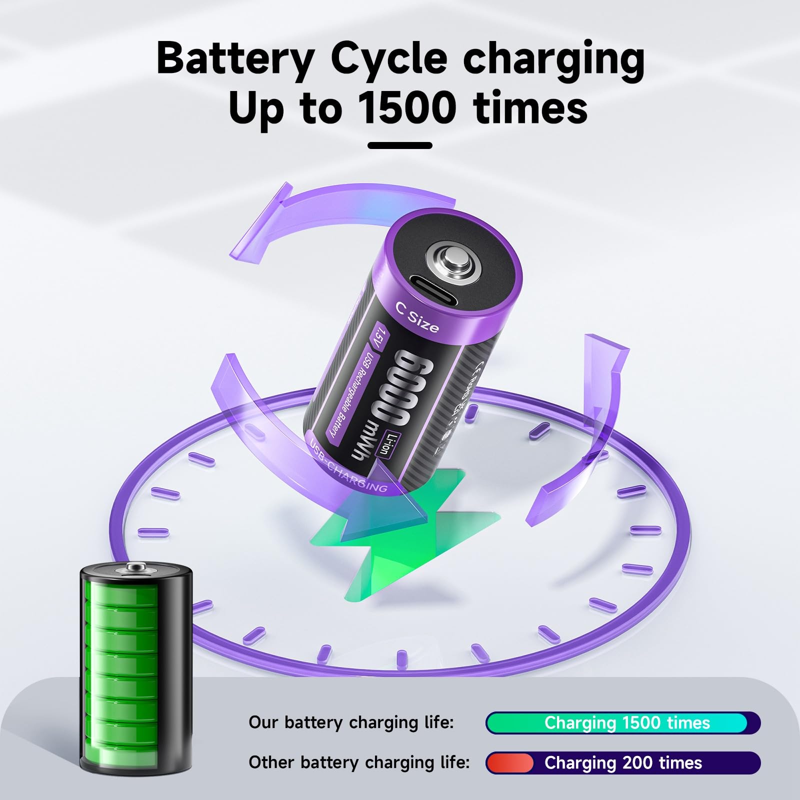 USB-C Batteria C 1,5 V Lr14 Batteria Litio 6000mWh a Ricarica Rapida Tipo C Batteria con Cavo Ricarica,Autoscarica Bassa,con Luce Ricarica,1500+ Cicli 6 Batterie C