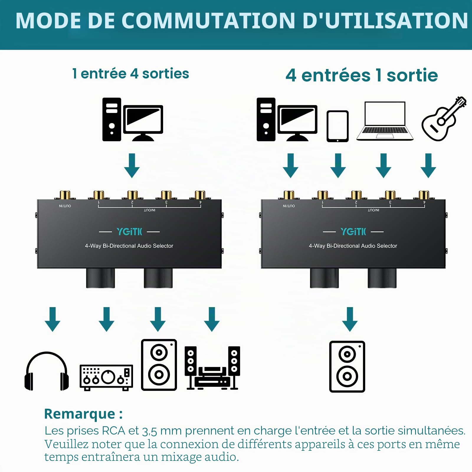 Commutateur Audio Bi-Directionnel 3.5mm & RCA, 1x4 / 4x1 Sélecteur Audio avec Bouton Off et Contrôle du Volume, Convertisseur Audio Passif pour Haut-Parleurs, Casques, Amplificateurs