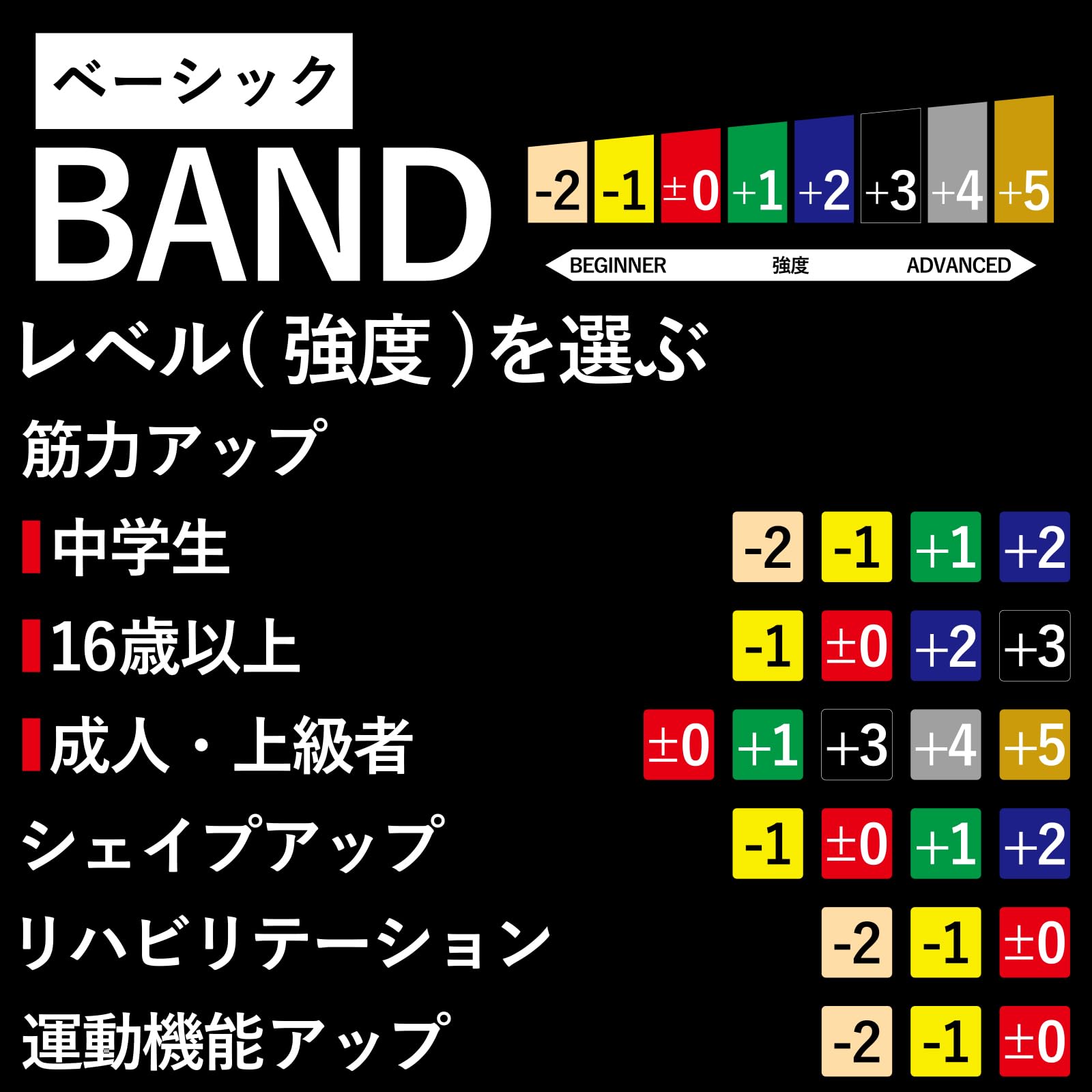 D&M Thera Band メンー 12,5 cm × 2 m フー