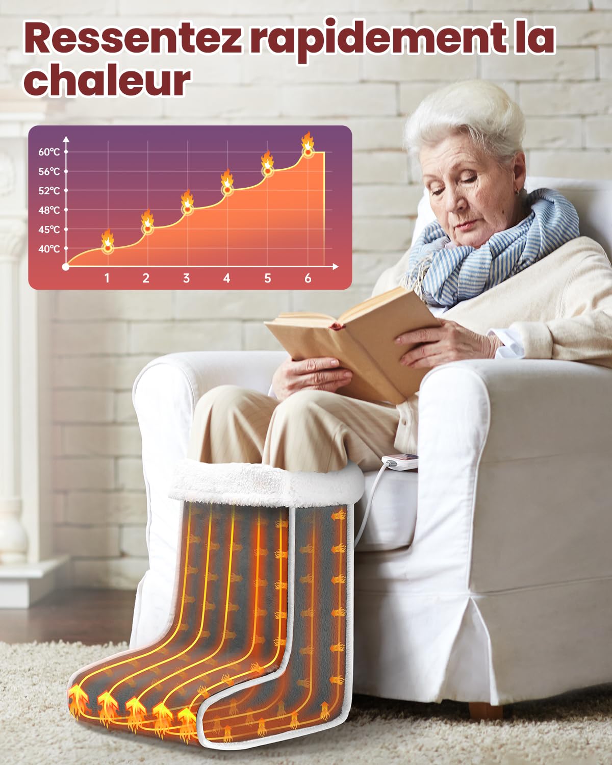 Chauffe Pied Electrique, Chauffage Rapide Chauffe Pied avec 6 Niveaux de Température et 4 Minuterie, Lavable Chauffe Pieds Chauffant Électrique avec Arrêt Automatique pour Maison Bureau