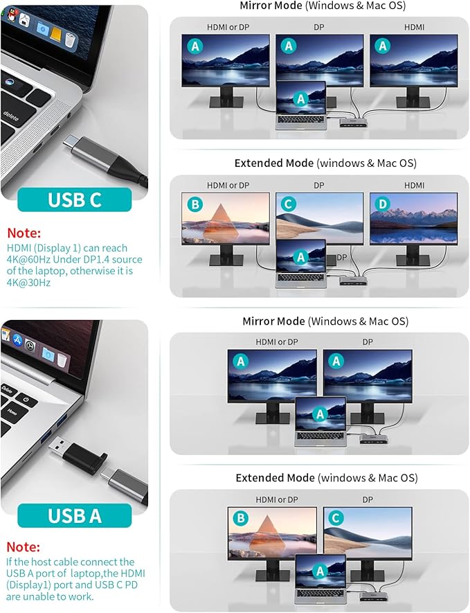 Docking Station Minisopuru DisplayLink Triple Pantalla para MacBook M1/M2/M3/M4/Windows miniatura 7