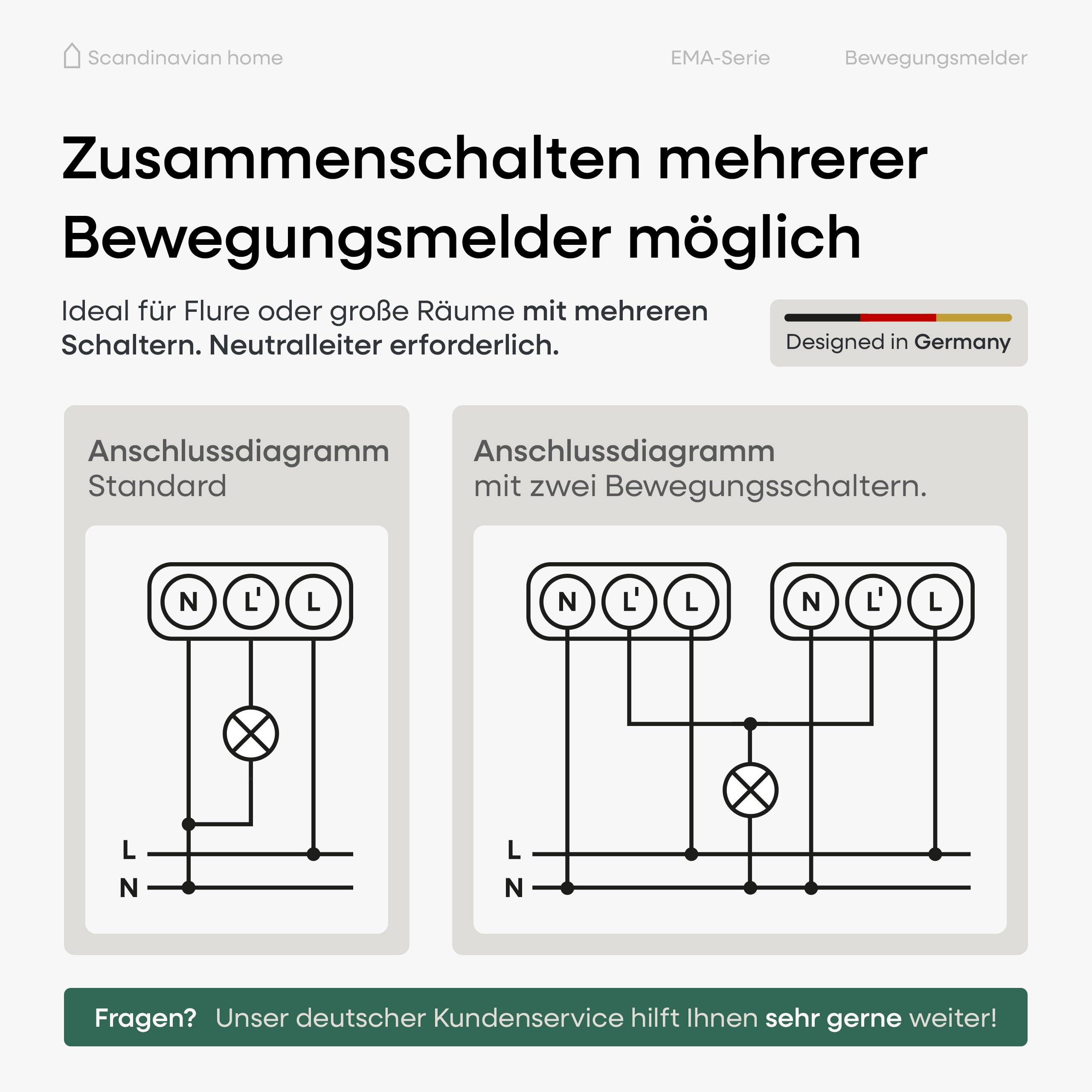 Scandinavian home czujnik ruchu do wnętrz – czujnik ruchu HF włącznik światła standardowy wymiar 55-180°, wykrywanie 15 m, z techniką 3-przewodową / neutralnym przewodem do LED, montaż podtynkowy