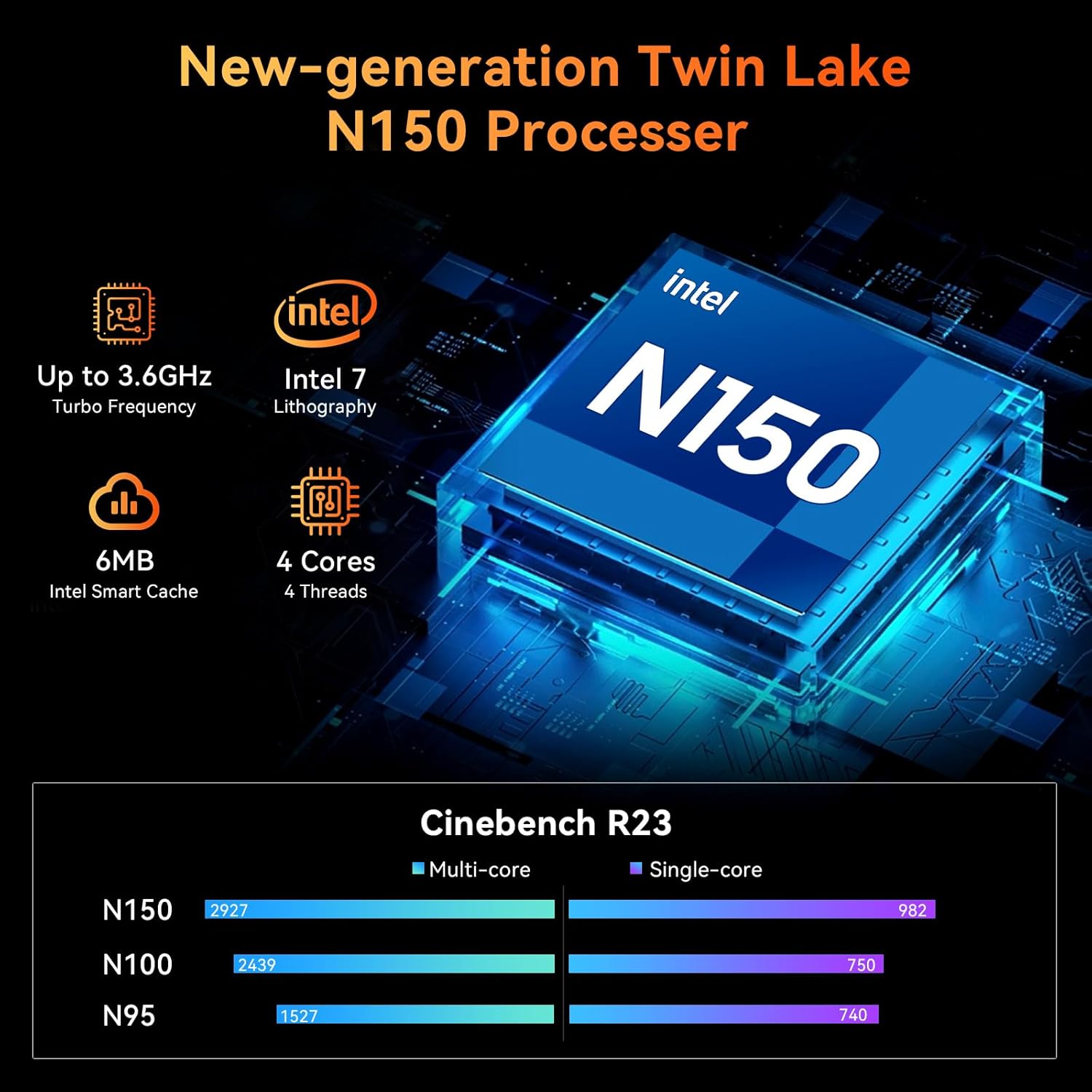 Image showing the Intel N150 processor and its performance benchmarks compared to N100 and N95.
