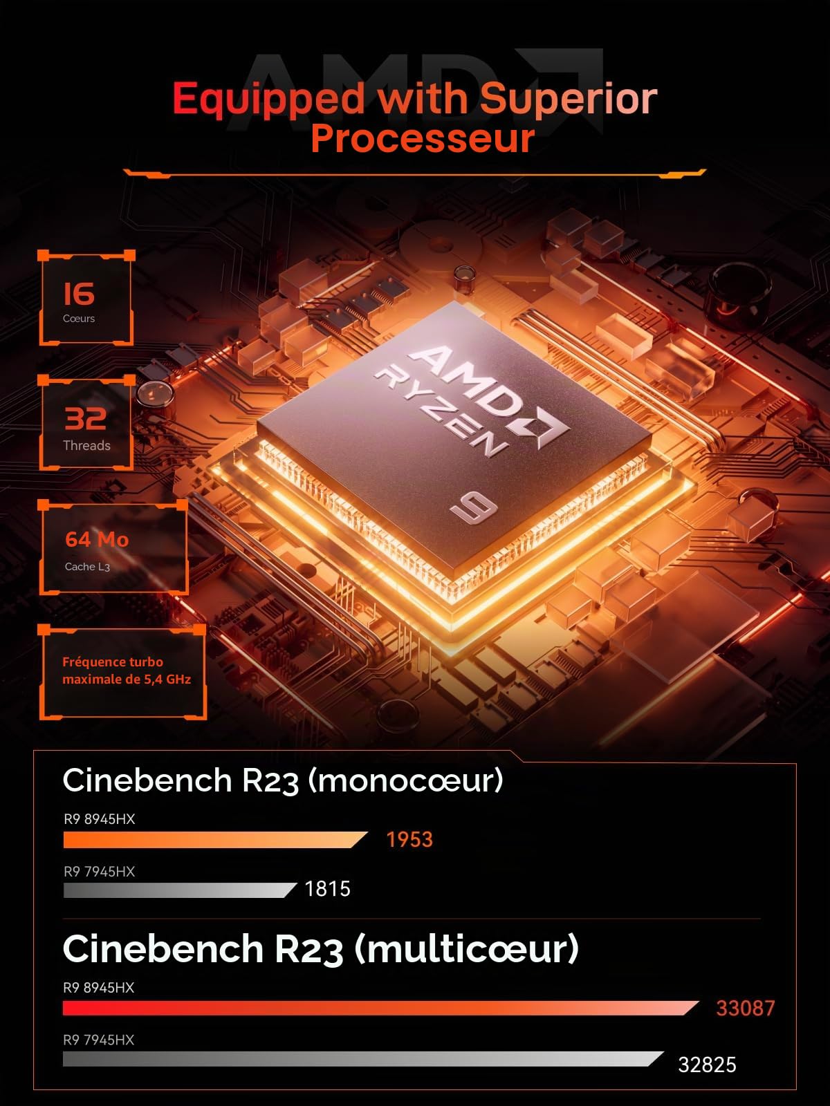 Carte mère Mini ITX MINISFORUM BD895i SE avec AMD Ryzen 9 8945HX, 16C/32T, PCIe 5.0, Double PCIe 4.0 M.2, Double Emplacement DDR5 Max. 96 Go, Triple Sortie 8K (HDMI/DP/USB-C), RJ45 2,5G, USB 3.2