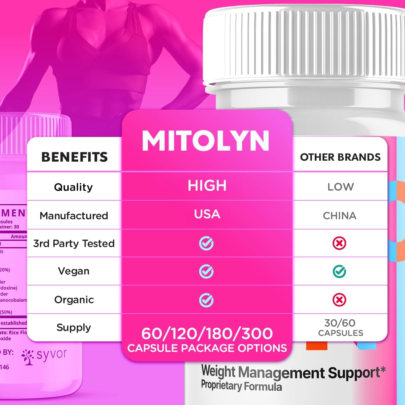 Mitolyn capsules closeup
