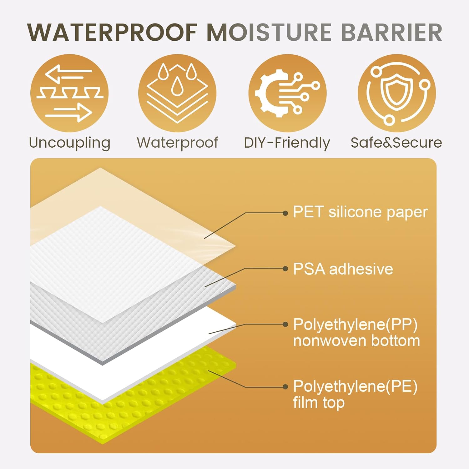 MAXKOSKO 54 Sq Ft Self-Adhesive Uncoupling Membrane, 1/8" (3 mm) Thick Waterproofing Membrane Roll, Peel & Stick Tile Underlayment, Anti Fracture Uncoupling Membrane for Tile