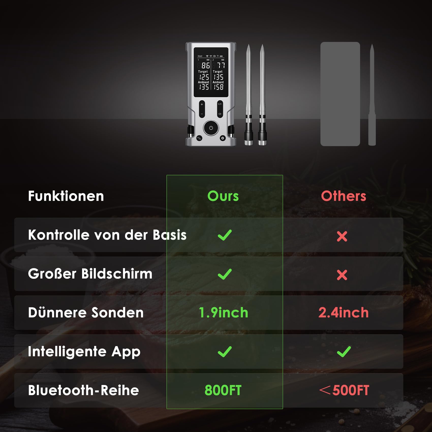 Termometro per carne, senza fili, Bluetooth, con app IP67, impermeabile, senza fili, per forno, barbecue, affumicatore, forno