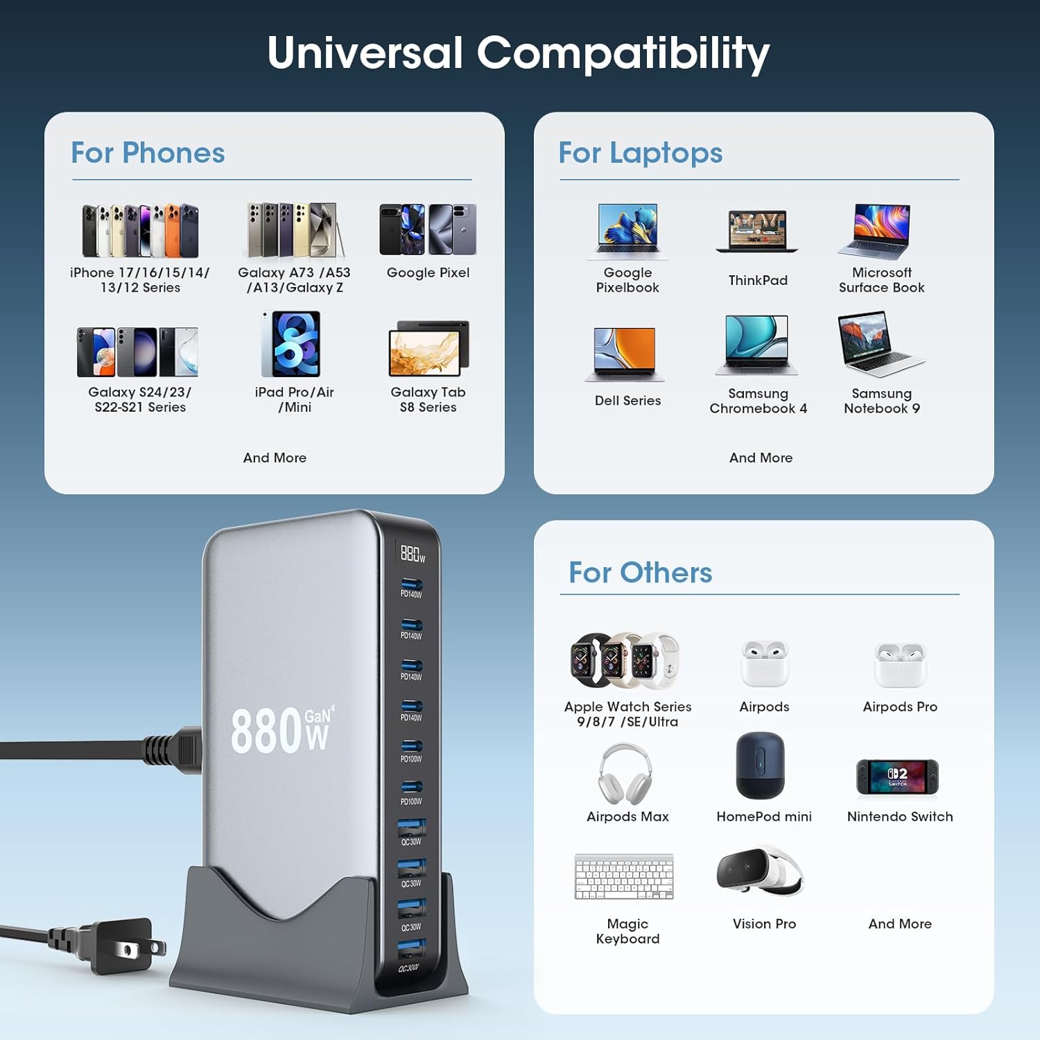 880W USB C Fast Charger Block, 10 Port USB Charging Station, GaN Ⅳ Pro 140W PD PPS Port for Multiple Devices,Laptop Wall Charger Compatible with DELL, HP, MacBook Pro,iPhone17/16 pro,Galaxy S24.
