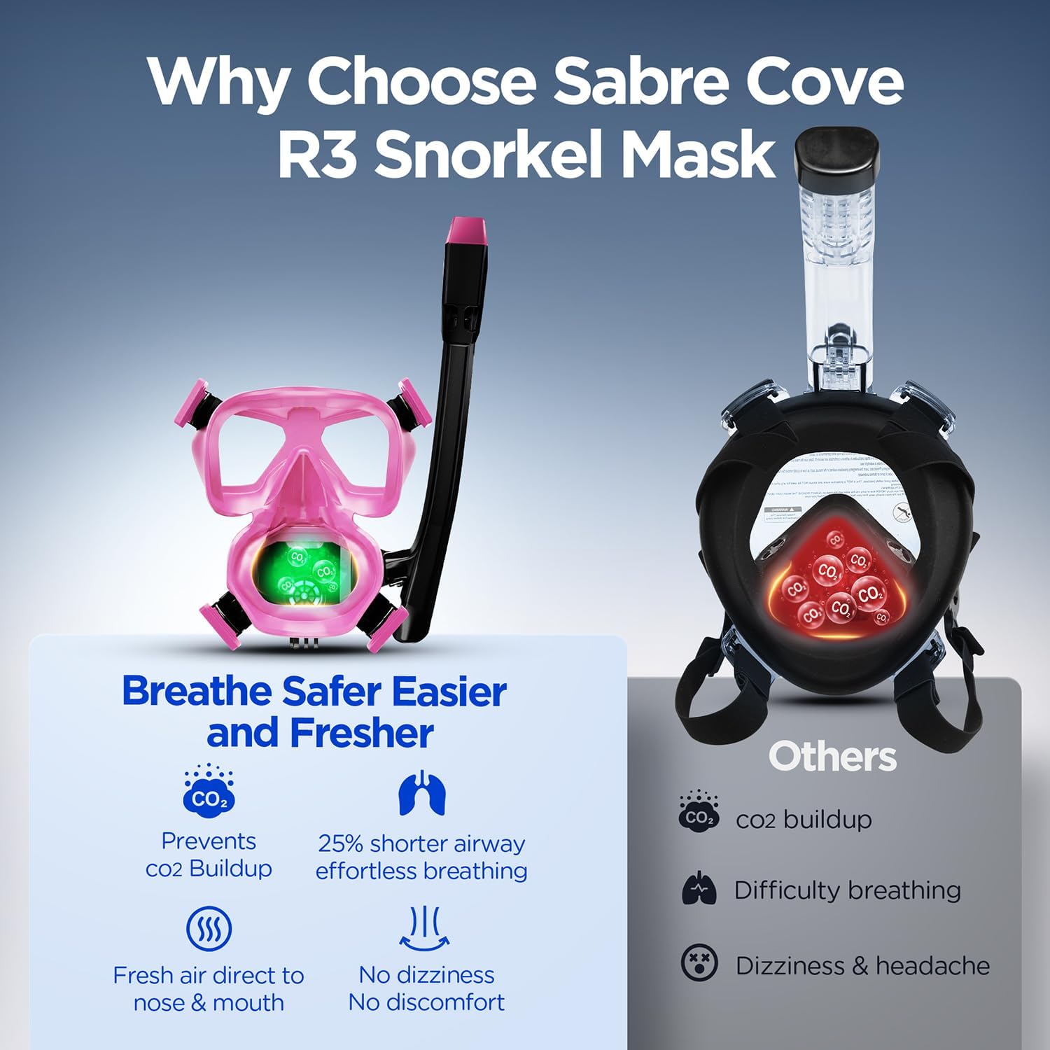 Full Face Snorkel Mask for Adults Teen, Snorkel Mask with Ear Equalization, Quick Release Anti-Leak and Anti-Fog with Mesh Bag for Snorkels, Lightweight Snorkeling Gear with Detachable Camera Mount