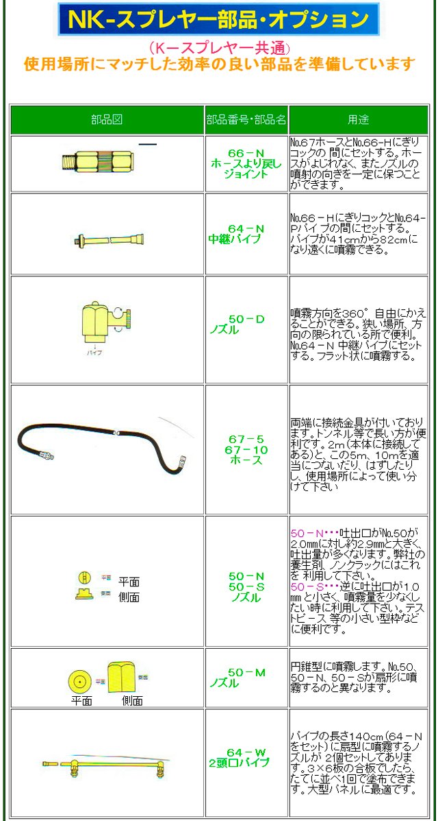 Amazon.co.jp: 現場で手軽に作業できる省力型の噴霧器 NK-スプレヤー