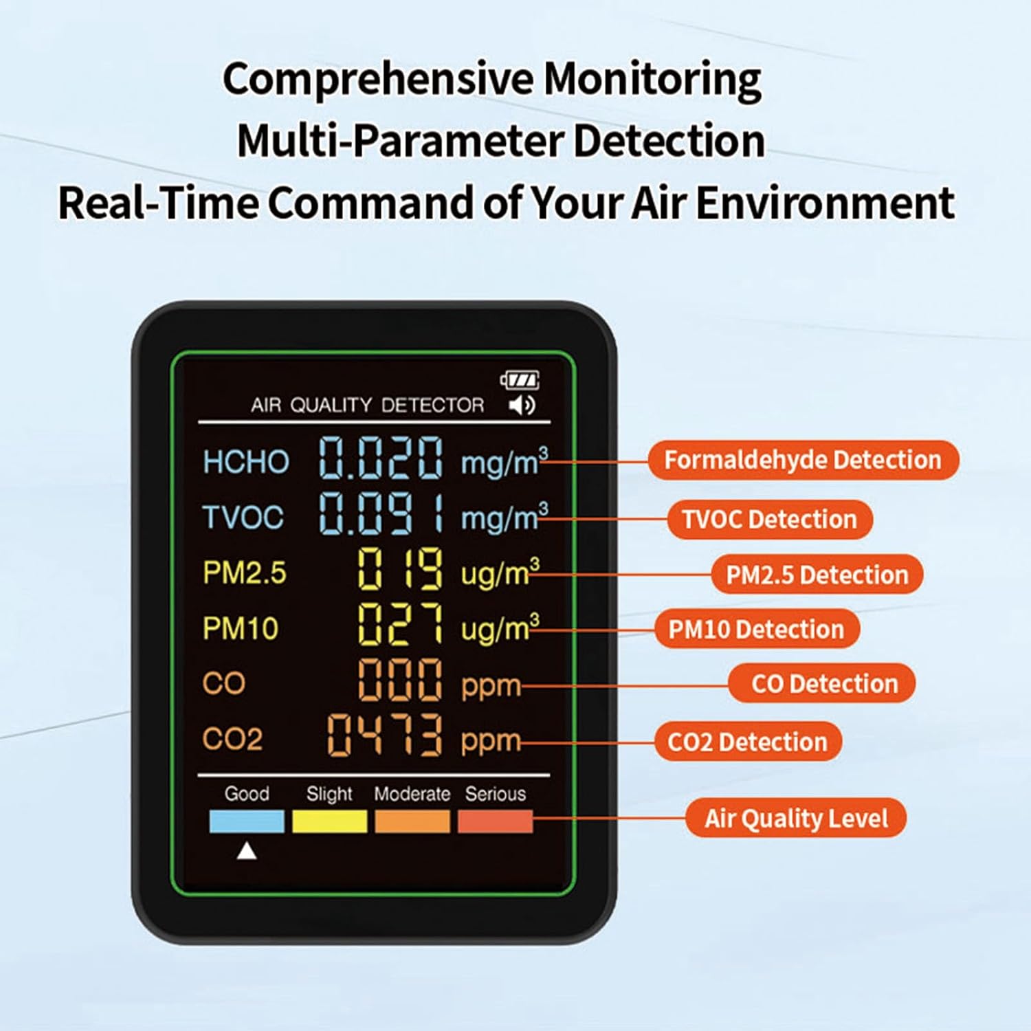 Indoor Air Quality Monitor, 6 in 1 CO CO2 TVOC HCHO PM2.5 PM10 Detection with Color LCD Screen for Home Indoor Air Tester