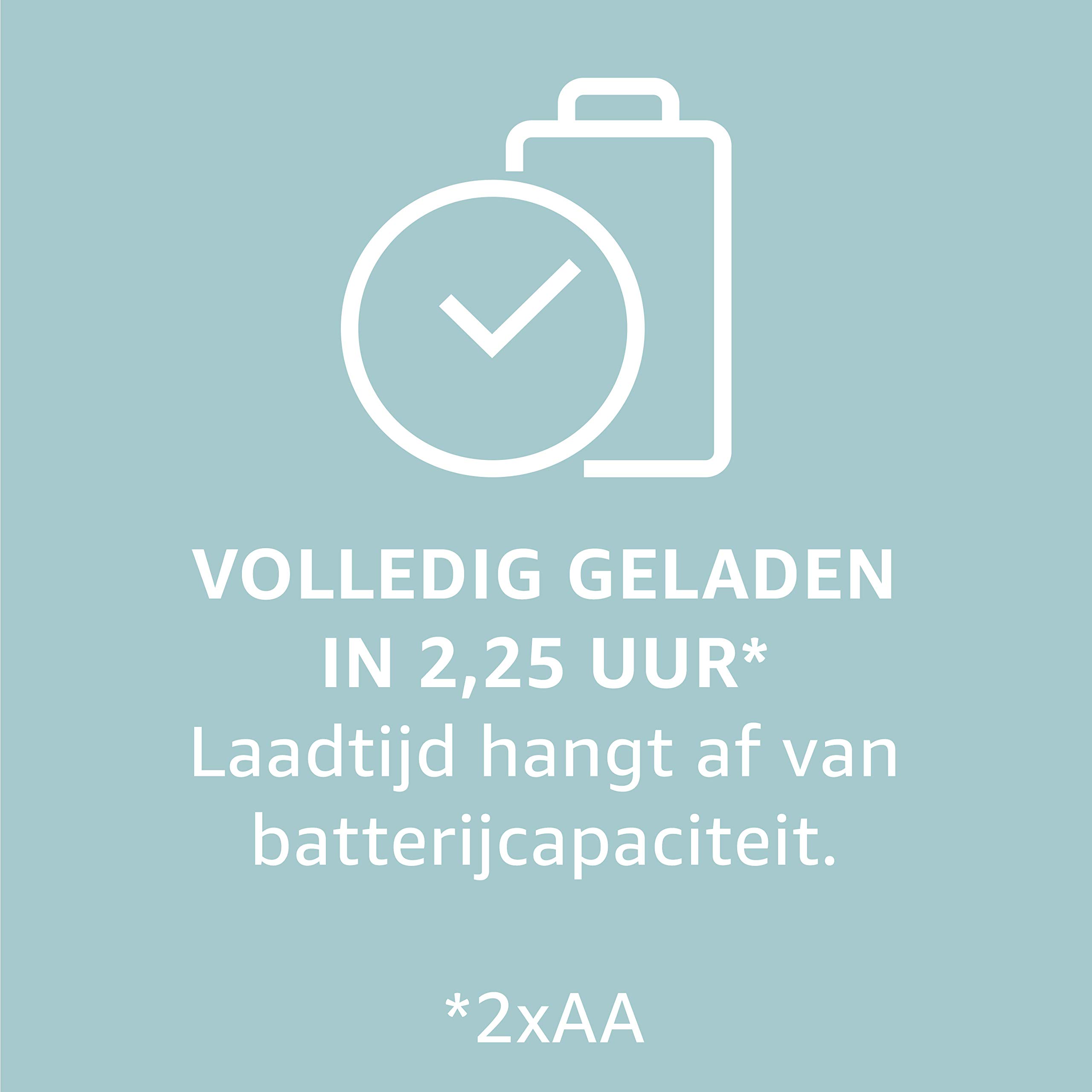 Panasonic Batteries Eneloop, Chargeur Rapide USB pour 1 à 4 Piles Ni-MH AA/AAA, Alimentation Supplémentaire pour les Appareils Mobiles via la Sortie USB