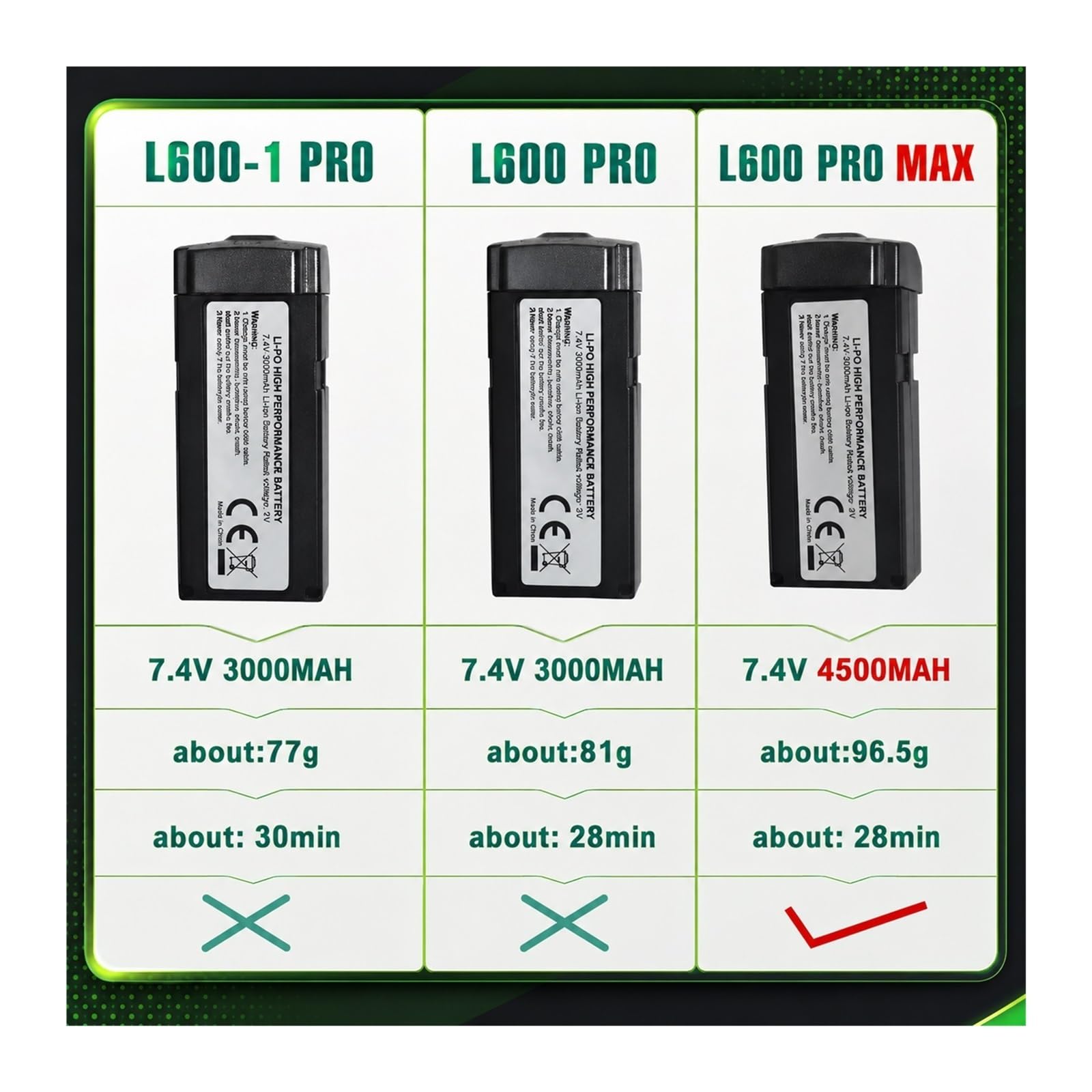 Batterie Drone L600 Pro Max 7,4V 4500mAh LiPo pour Drone Paquet 3