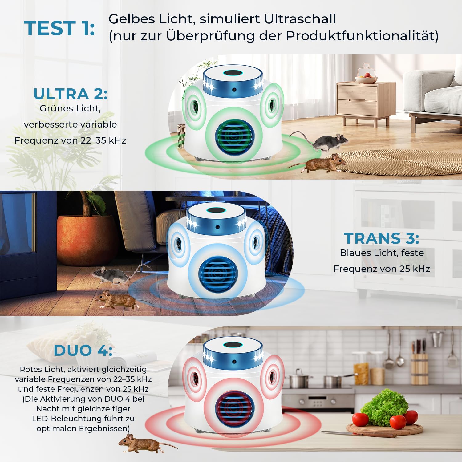 MEKEET 360° Ultraschall Mäuseabwehr mit 4 Modi & 9 LED Stroboskoplicht, Mäusevertreiber gegen Ratten Mäuse Spinnen, Ameise 310 m² Reichweite, Professionelle Rattenabwehr für Innenbereich & Garage