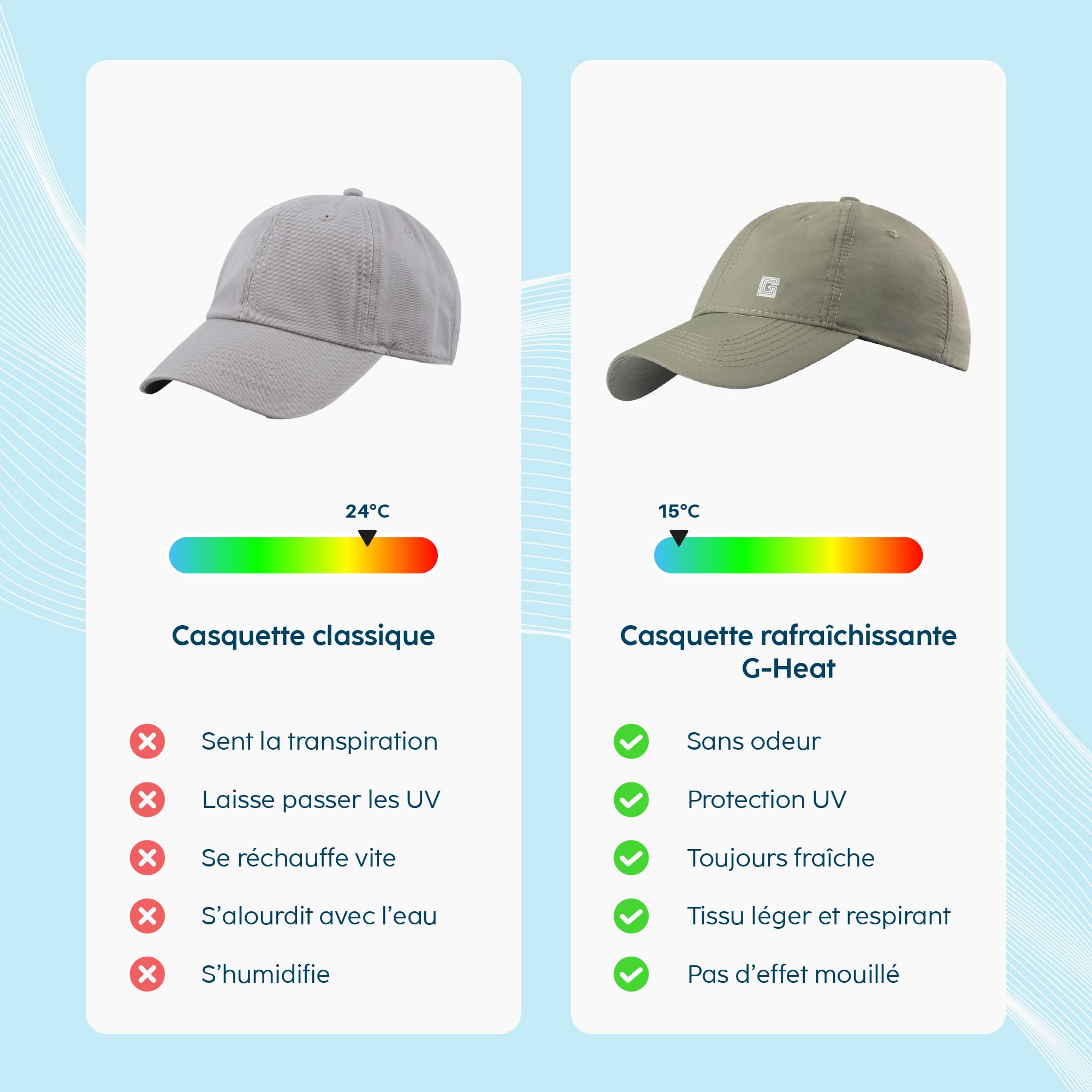 G-HEAT - Casquette Saharienne Anti-UV avec Protection UPF50+ | Rafraîchissement Instantané | Légère, Respirante | Protège-Nuque Amovible | Idéale pour Loisirs, Randonnée, été, Coups de Soleil