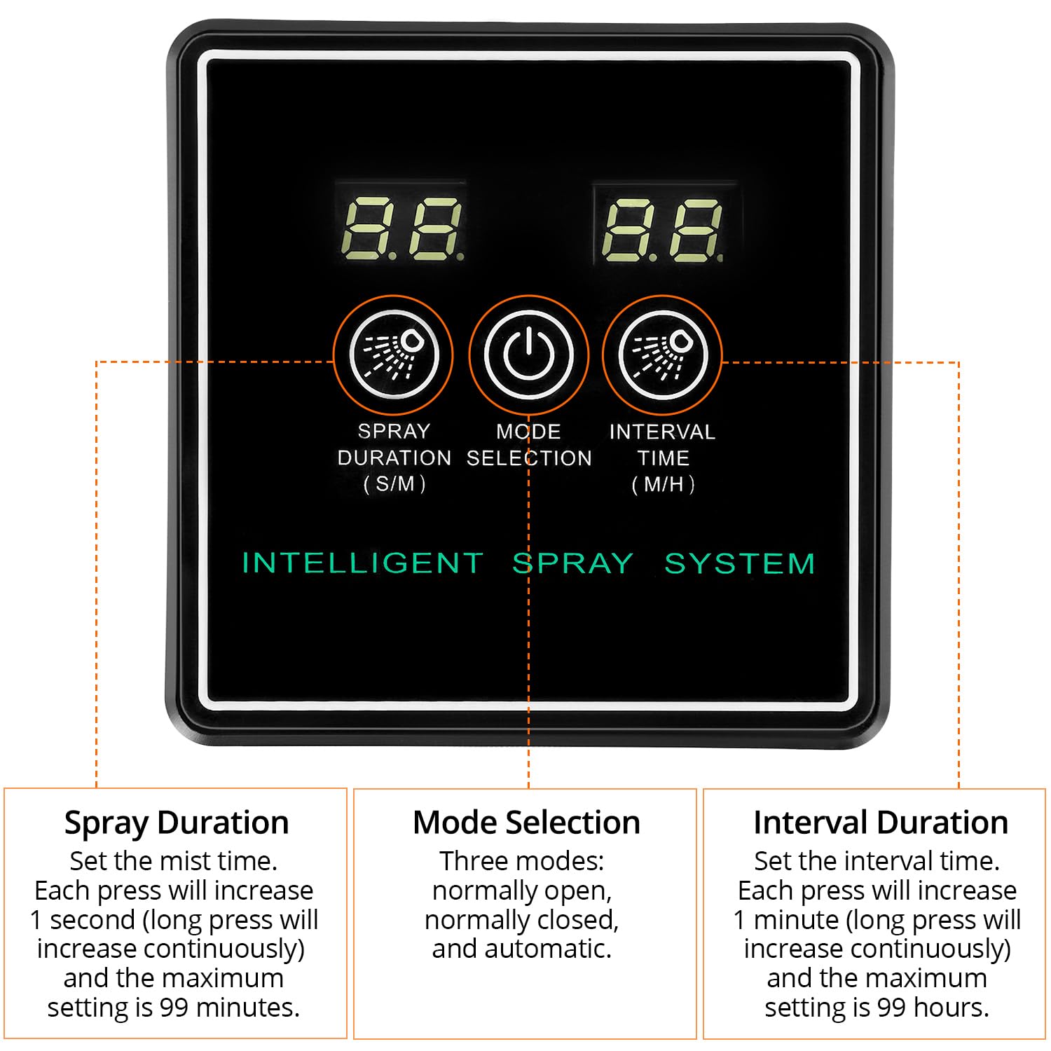 QWORK® Sistema Inteligente de nebulización para Reptiles,humidificador de Reptiles, boquillas rociadoras de 360°, para riego de Reptiles y Plantas