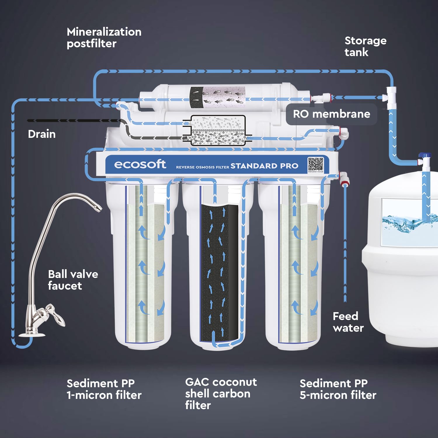 Ecosoft Standard Pro Filtre à osmose inverse - Avec pompe intégrée, purification efficace et installation facile