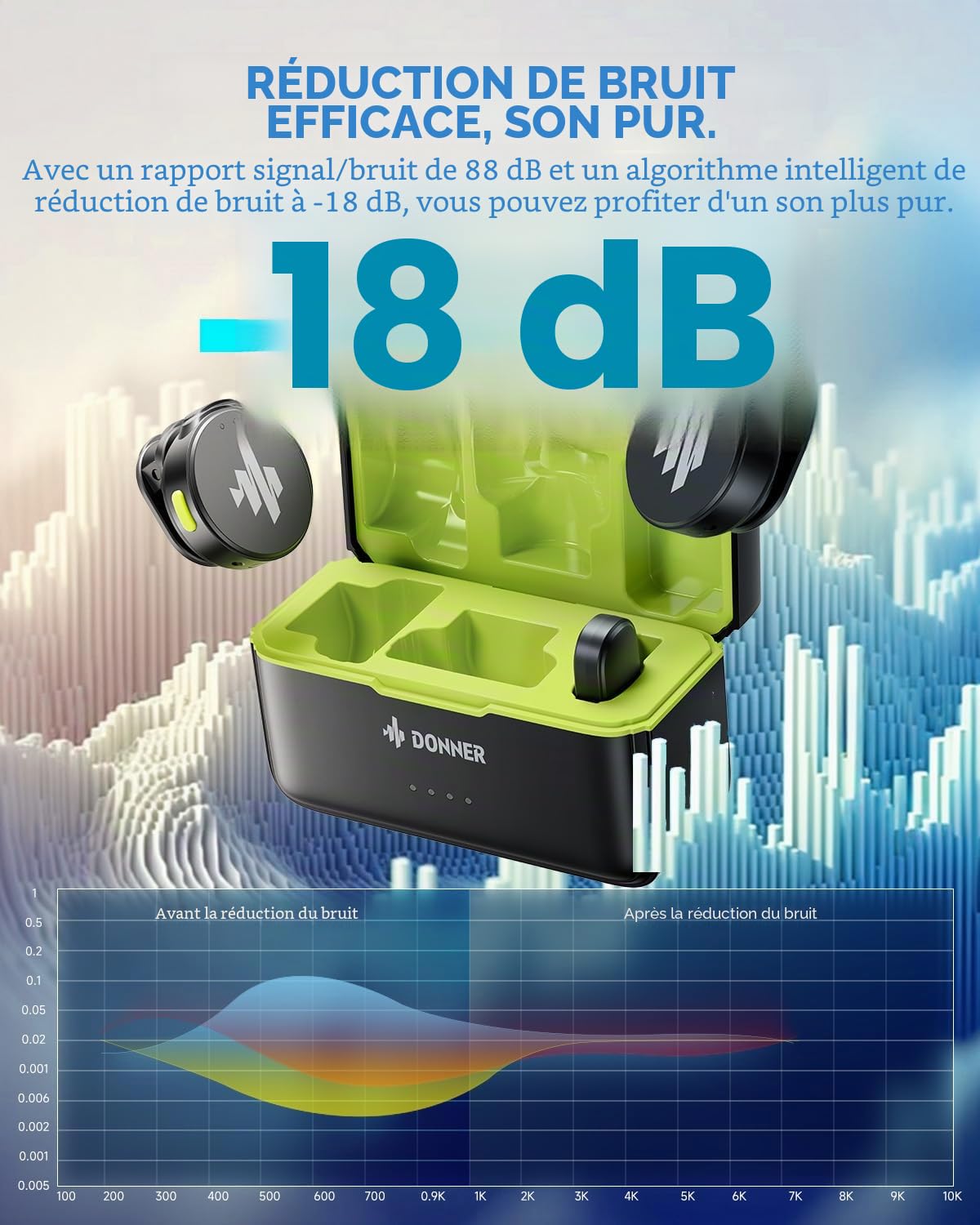 Donner VPM-20 Microphone Cravate sans Fil de Type C pour iPhone 15, Micro Cravate Plug-Play pour iOS et Android avec Suppression du Bruit, 305 m, 40 h, 48 kHz 24 Bits, Mini Micro Professionnel à
