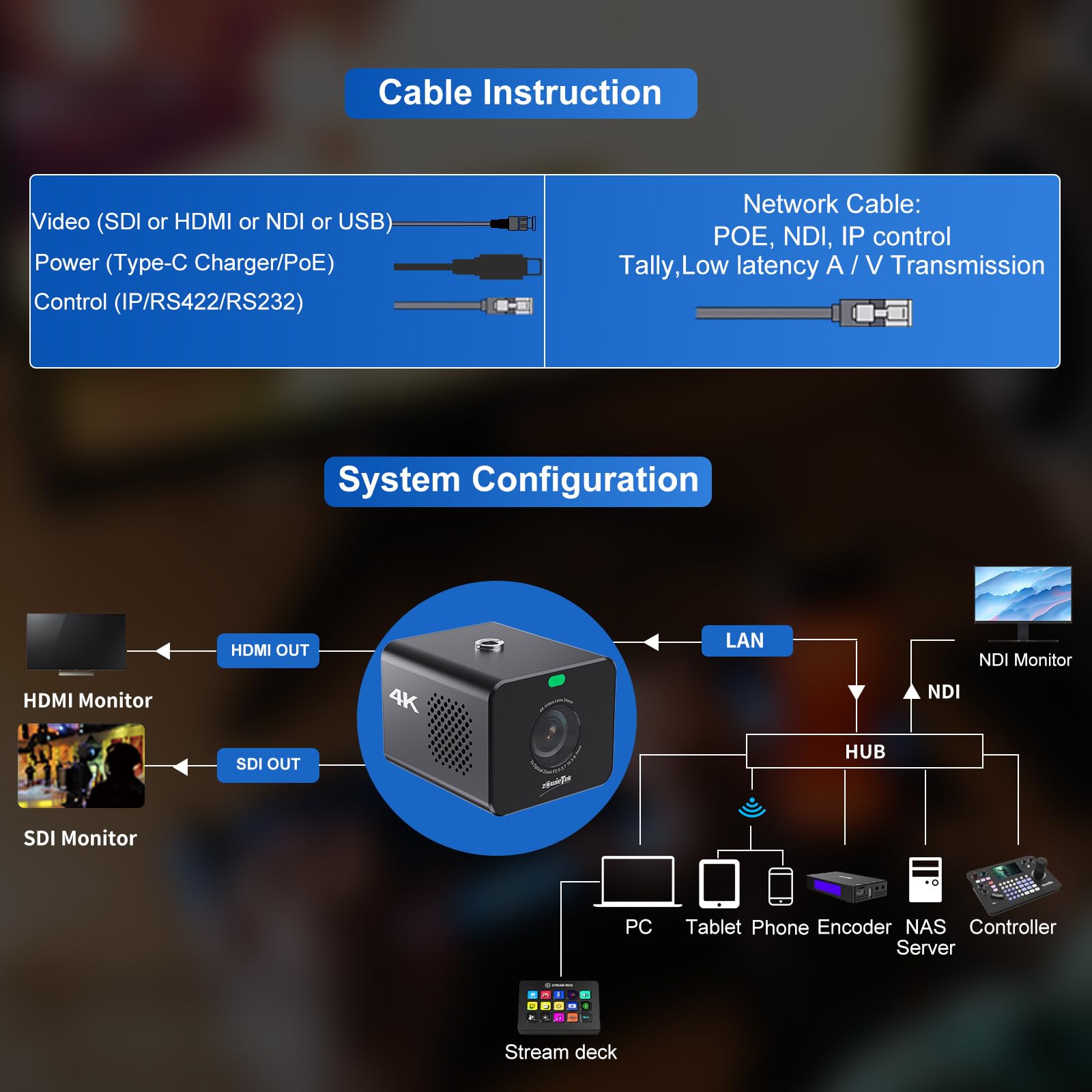 zowietek Kamera 4K POV z zoomem NDI|HX3, ZowieCam, automatyczne ustawianie ostrości, wyjście SDI, HDMI i UVC, 3-krotny zoom optyczny, kompaktowy rozmiar, mobilne elastyczne sterowanie, zasilanie PoE