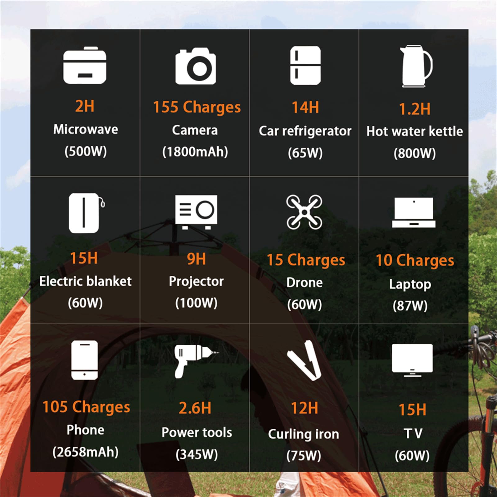 Centrale électrique Portable 1000 W, Batterie 1048 Wh, générateur Solaire, Stockage d'énergie Mobile pour Camping-Car, unité d'alimentation de Secours à Monter soi-même