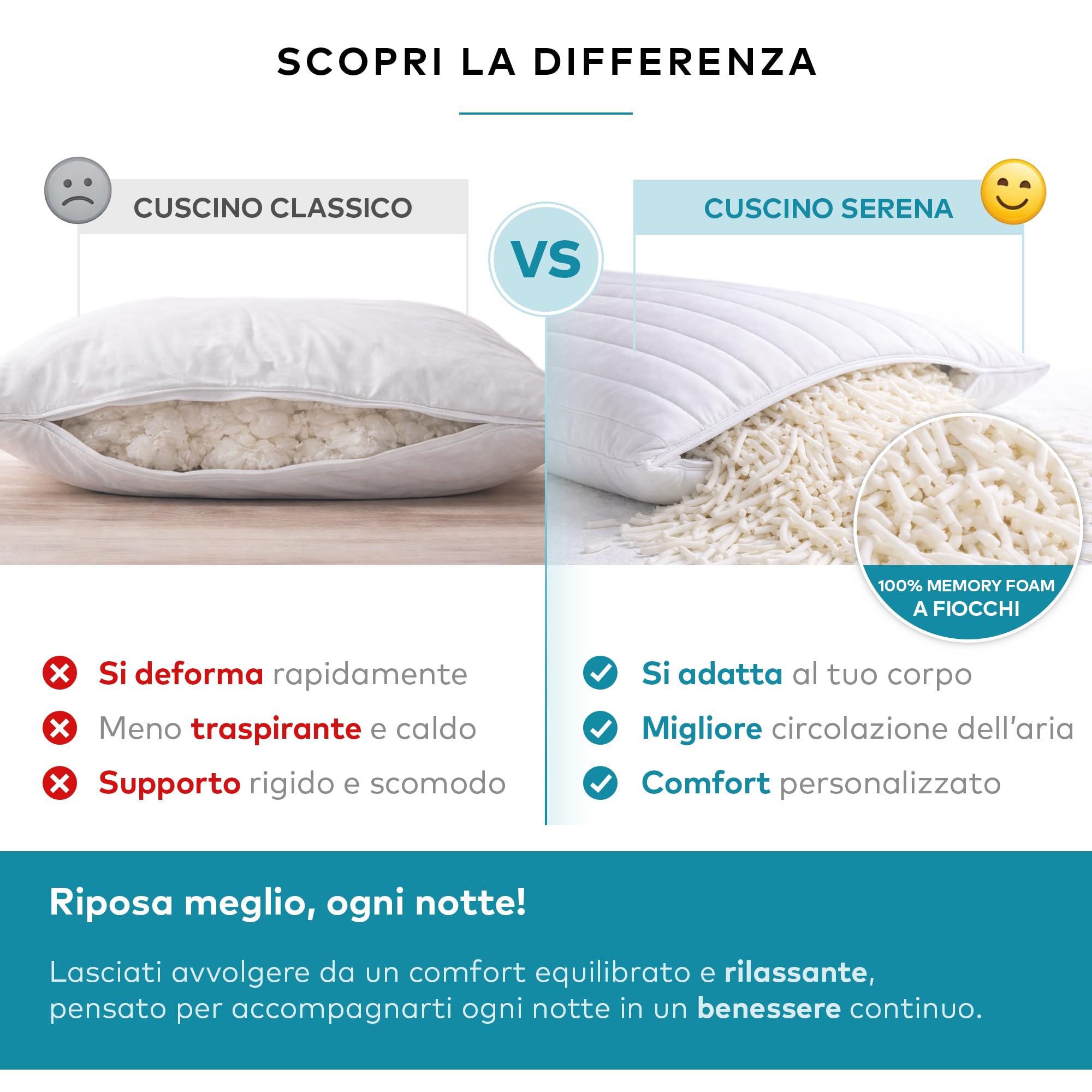 Deshome Serena – Coppia di Cuscini 45x45 cm, Cuscini Arredo e Letto, Guanciali Memory Foam a Fiocchi, Morbidi e Traspiranti, Cuscino per Dormire, Rivestimento Trapuntato, Made in Italy