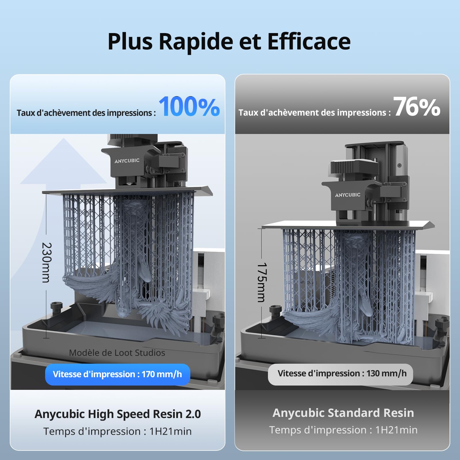 ANYCUBIC Résine Haute Vitesse 2.0 pour imprimante 3D, Imprime jusqu'à 3 fois plus vite, Spéciale pour Anycubic Photon Mono M5s/M7 Series, Haute Pession, Faible Odeur,Retrait, Gris