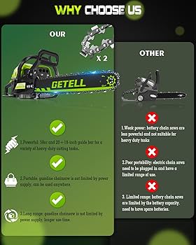 Amazon.com : Getell Professional 58cc Gas Powered Chainsaw with