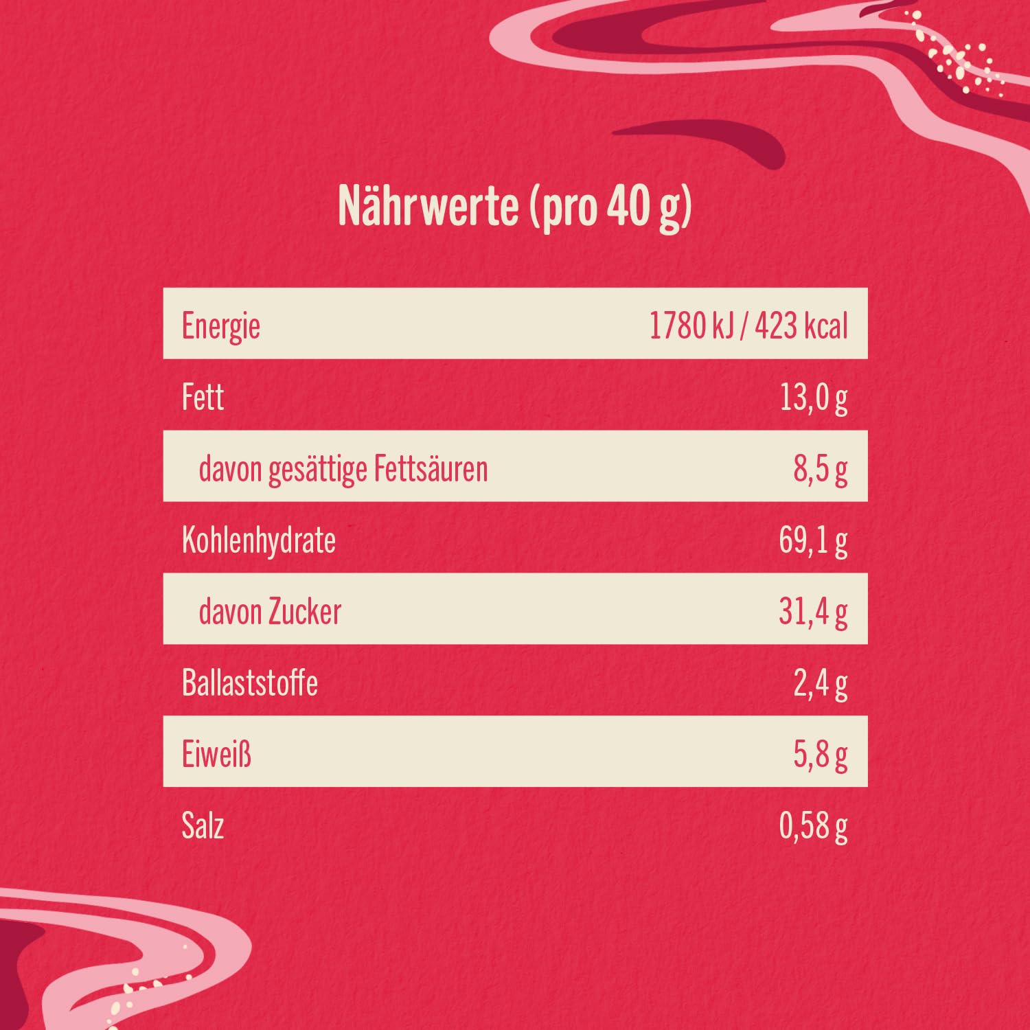 Müsliriegel | Corny BIG | Strawberry White Chocolate | Erdbeere mit weißer Schokolade | Großpackung 24x40g