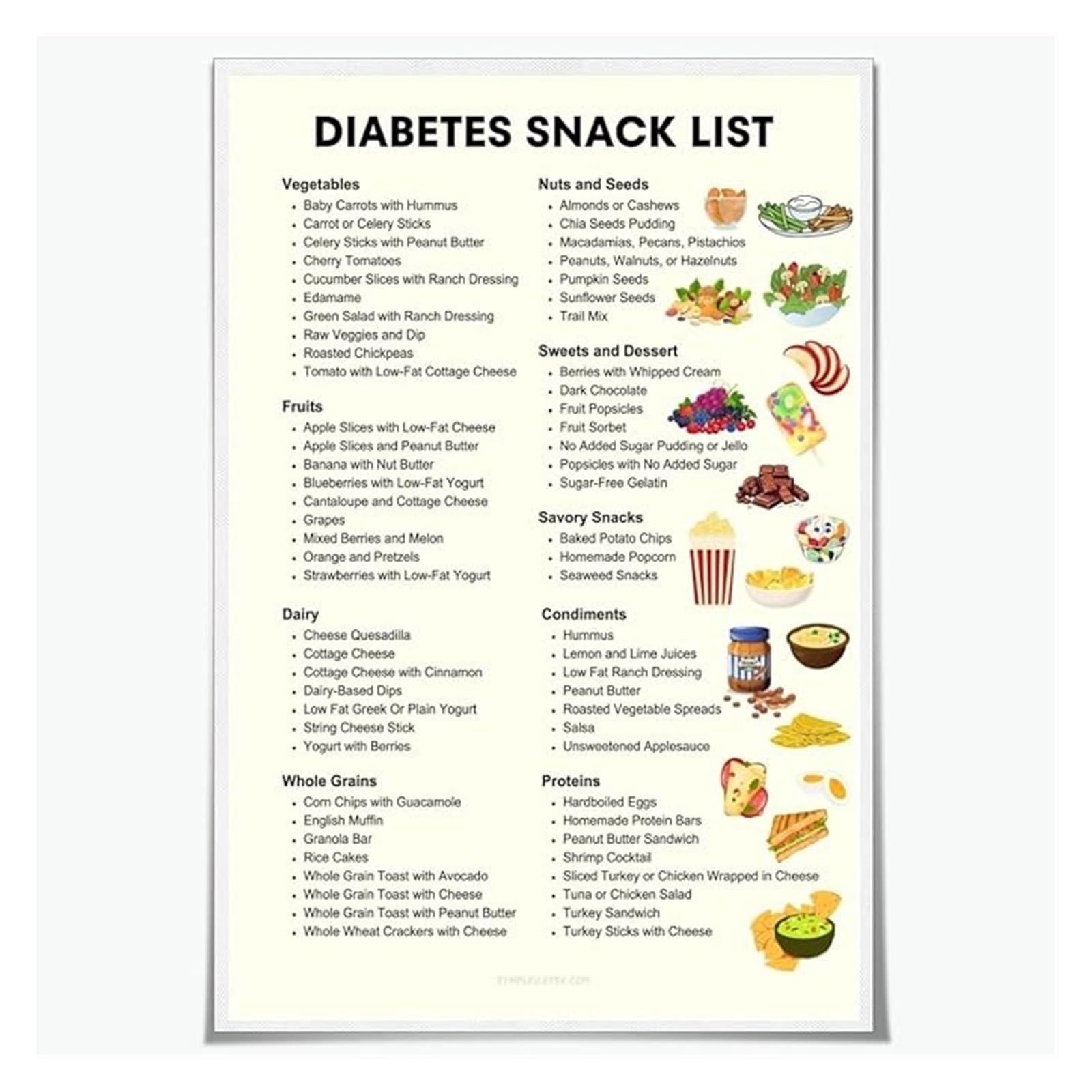 LLBOGRGGN Eat Well Feel Well Poster A Visual System for Choosing Foods That Support Your Wellness Wall Decor