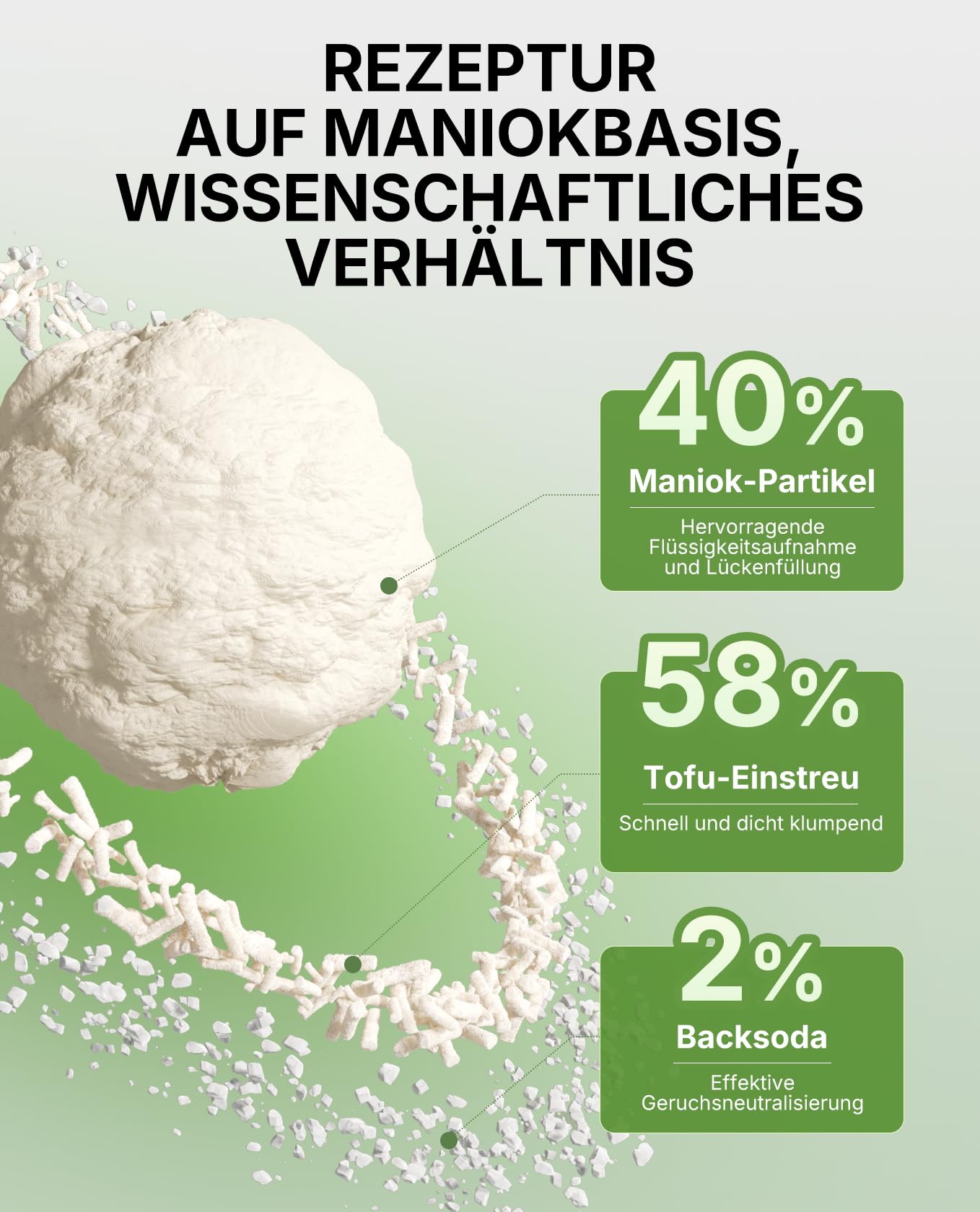 PETKIT Klumpende Katzenstreu Pflanzenbasiert, 9,6 kg,100% Natürlich, Staubfrei, Geruchsneutralisierend, Biologisch Abbaubar, Kein Verkleben, Einfach zu Schaufeln,4X 2,4 kg Beutel