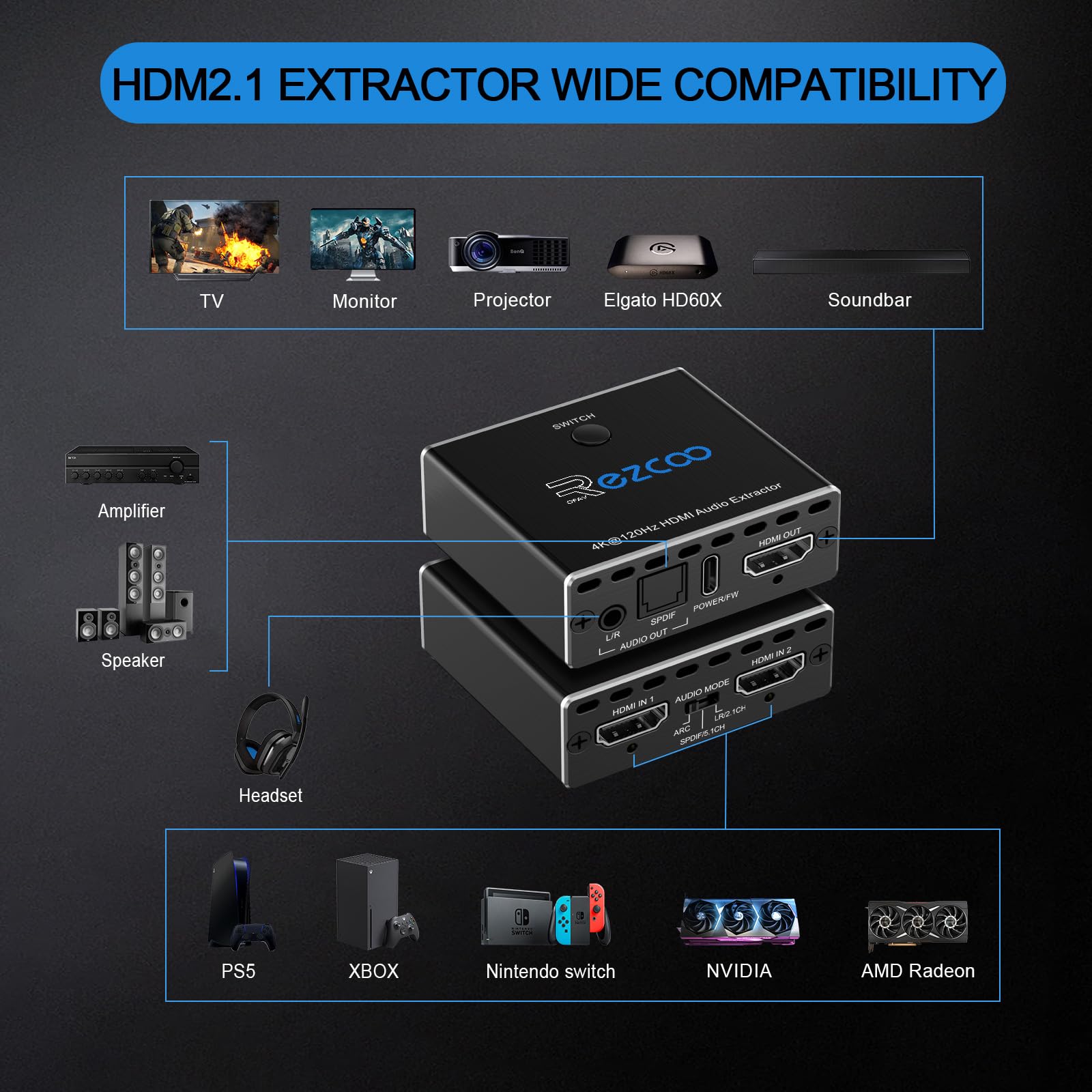 Extracteur HDMI 2.1 Switch 2 Entrées 1 Sortie 4K 120Hz VRR ALLM HDCP2.3 HDR10 SPDIF PS5 XBOX