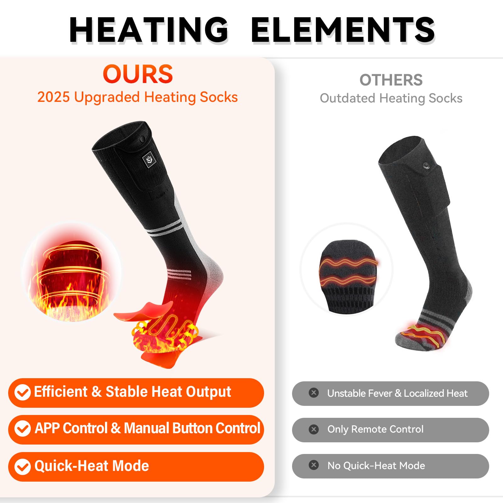 WASOTO Calcetines térmicos para hombres y mujeres, 22.2 Wh, con batería, lavables, recargables, control de aplicación, calcetines de esquí eléctricos para caza