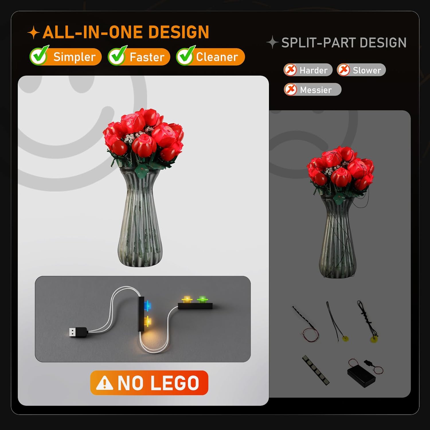 LIGHTAILING Light for Lego- 10328 Bouquet of Roses - Led Lighting Kit Compatible with Lego Building Blocks Model - NOT Included The Model Set