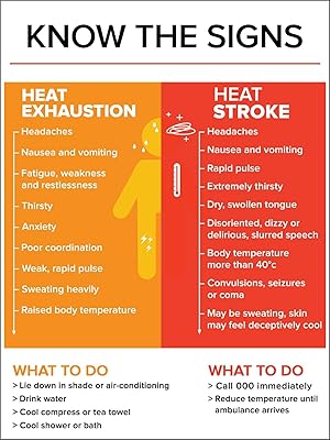 Heat Exhaustion / Heat Stroke Sign Metal Tin Sign12x16 Inches Caution Danger Safety Security Warning Notice Signs