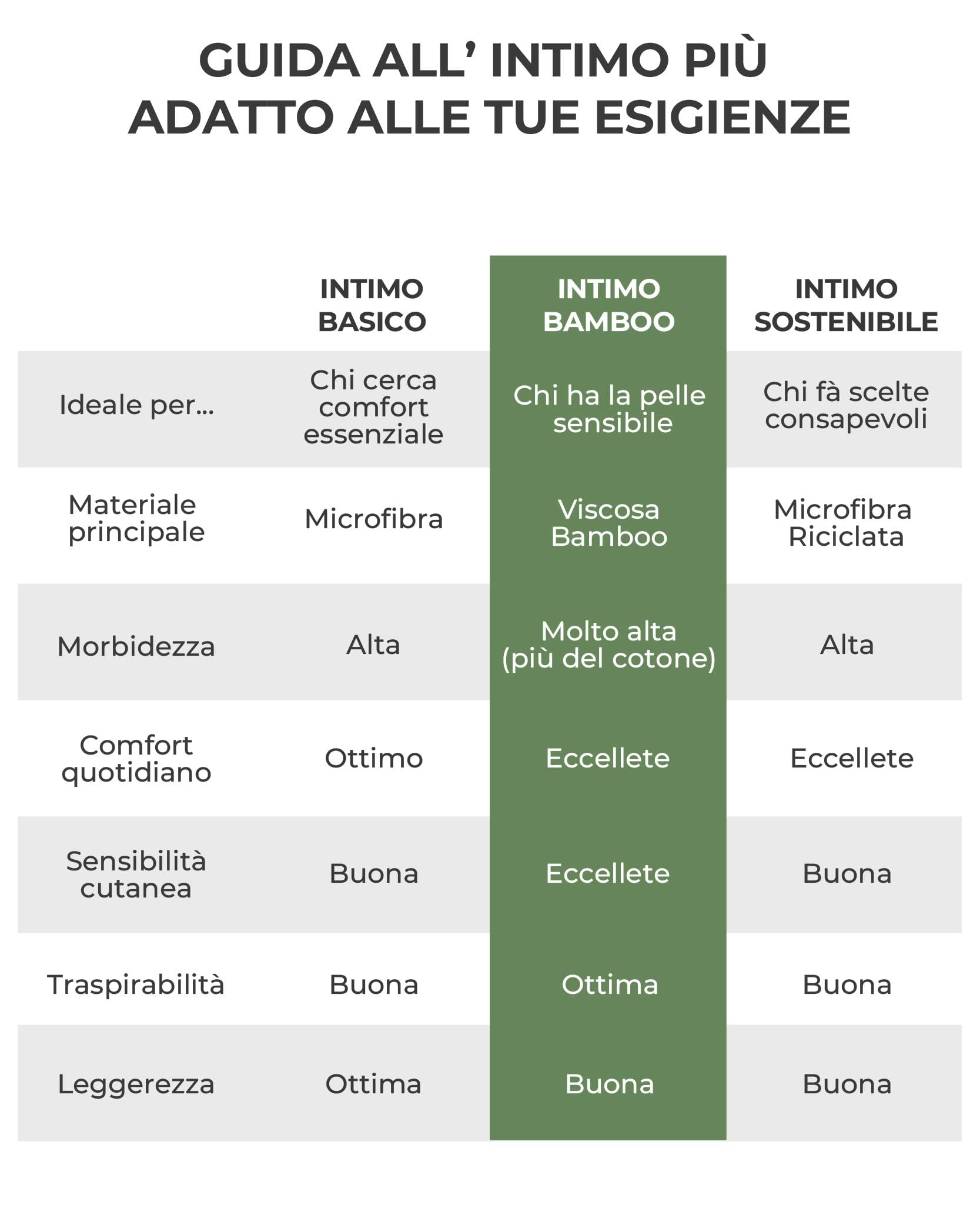 Risalti Camiseta Tirantes Mujer Bambú Hombros Anchos 2pz - Transpirable, Chaleco Interior Sin Costuras - Made in Italy