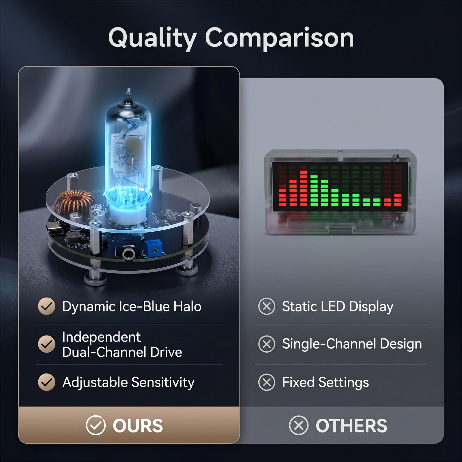 XUMIUZIY Scheda Driver VU Meter, Indicatore di Livello dello Spettro Sonoro a LED con Rilevamento a Valvola, Effetto Visivo Respiro con Alone Blu Ghiaccio — Per Amplificatori da Scaffale