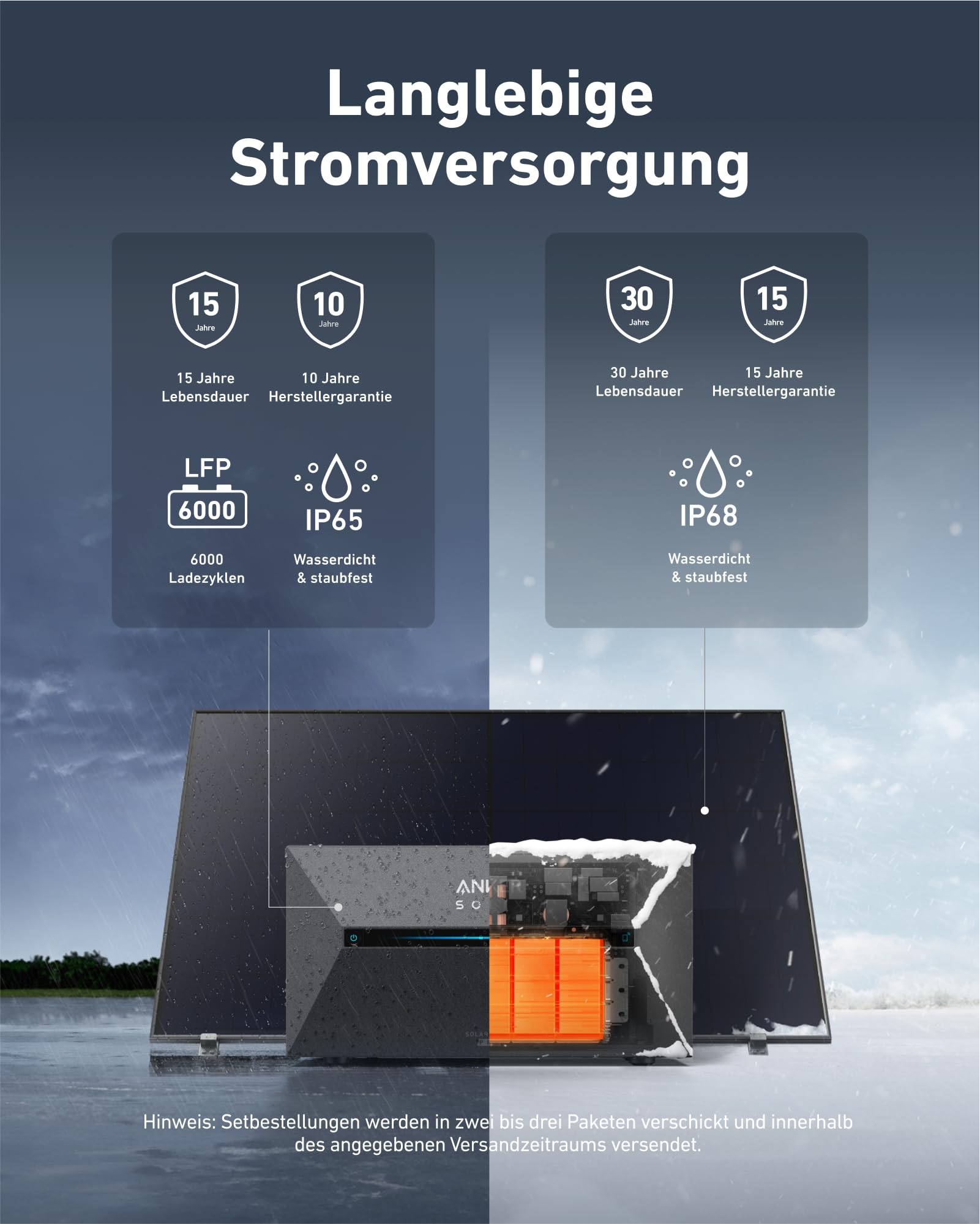 Anker SOLIX Balkonkraftwerk mit Speicher (1780W | 1600Wh), Solarbank 2 E1600 Pro (1600Wh), 4 Bifaziales Solarpanel (445W), Bodenhalterungen, 4 MPPT, 9,6kWh Kapazität, Plug & Play