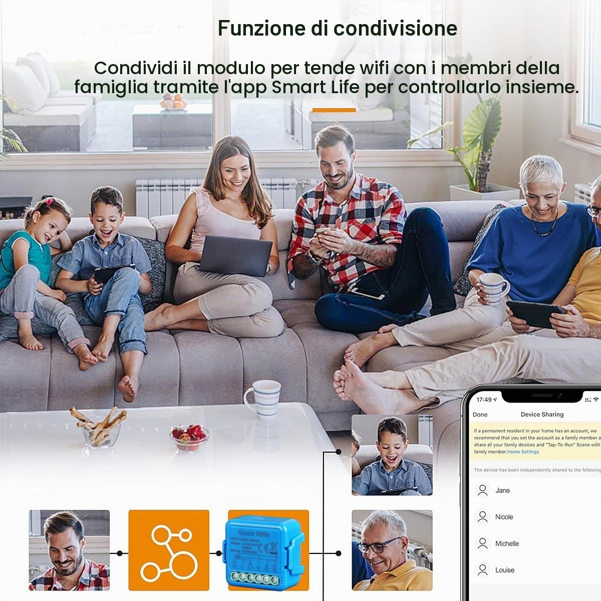 Good Wife Interruttore Tapparelle WiFi, Modulo Comando Tapparelle