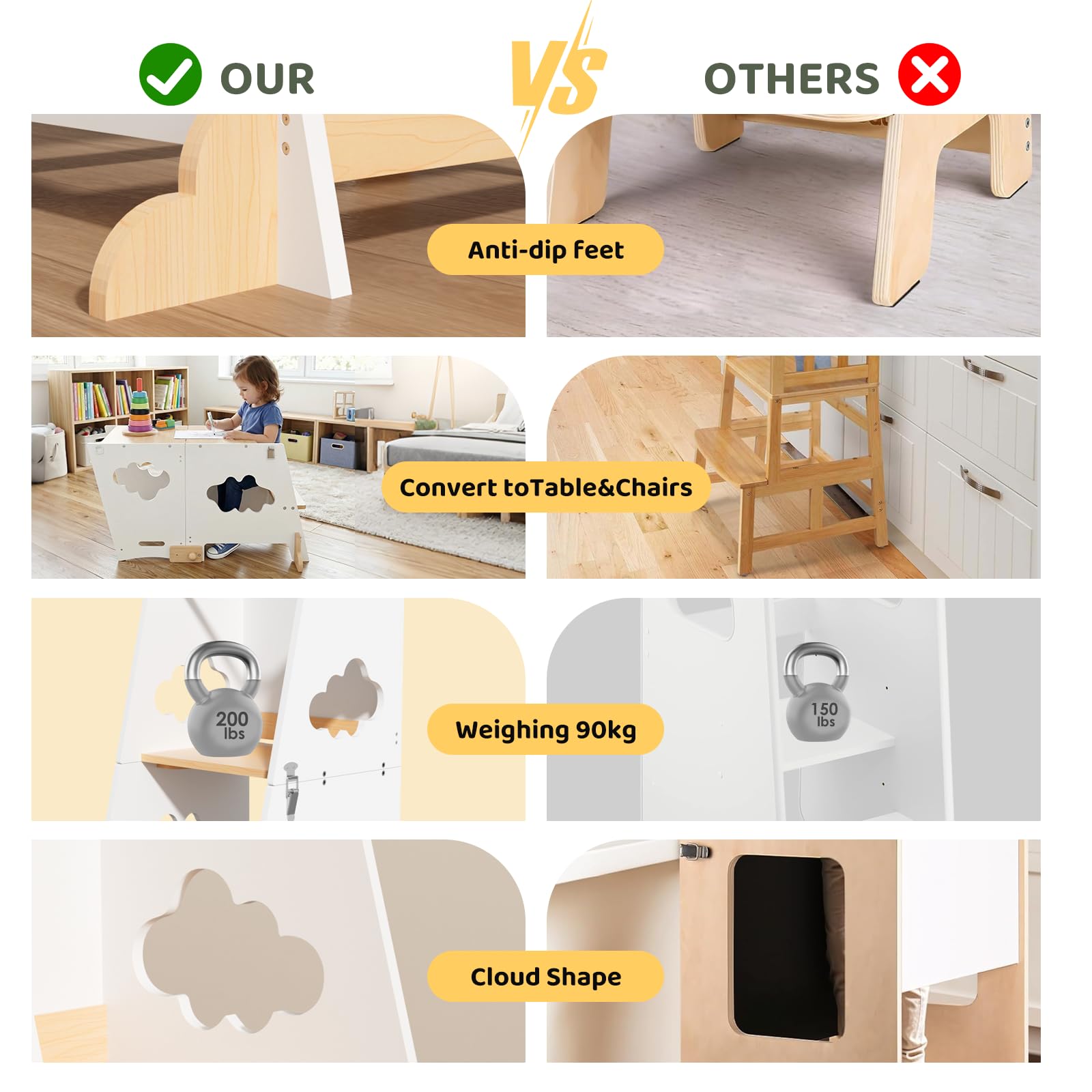 KIDINIX Learning Tower, 3 in 1, Torre di apprendimento Montessori, a partire da 1 anno, con ringhiera di sicurezza e lavagna, pieghevole, per bambini, con funzione tavolo, per cucina, bagno, natura e