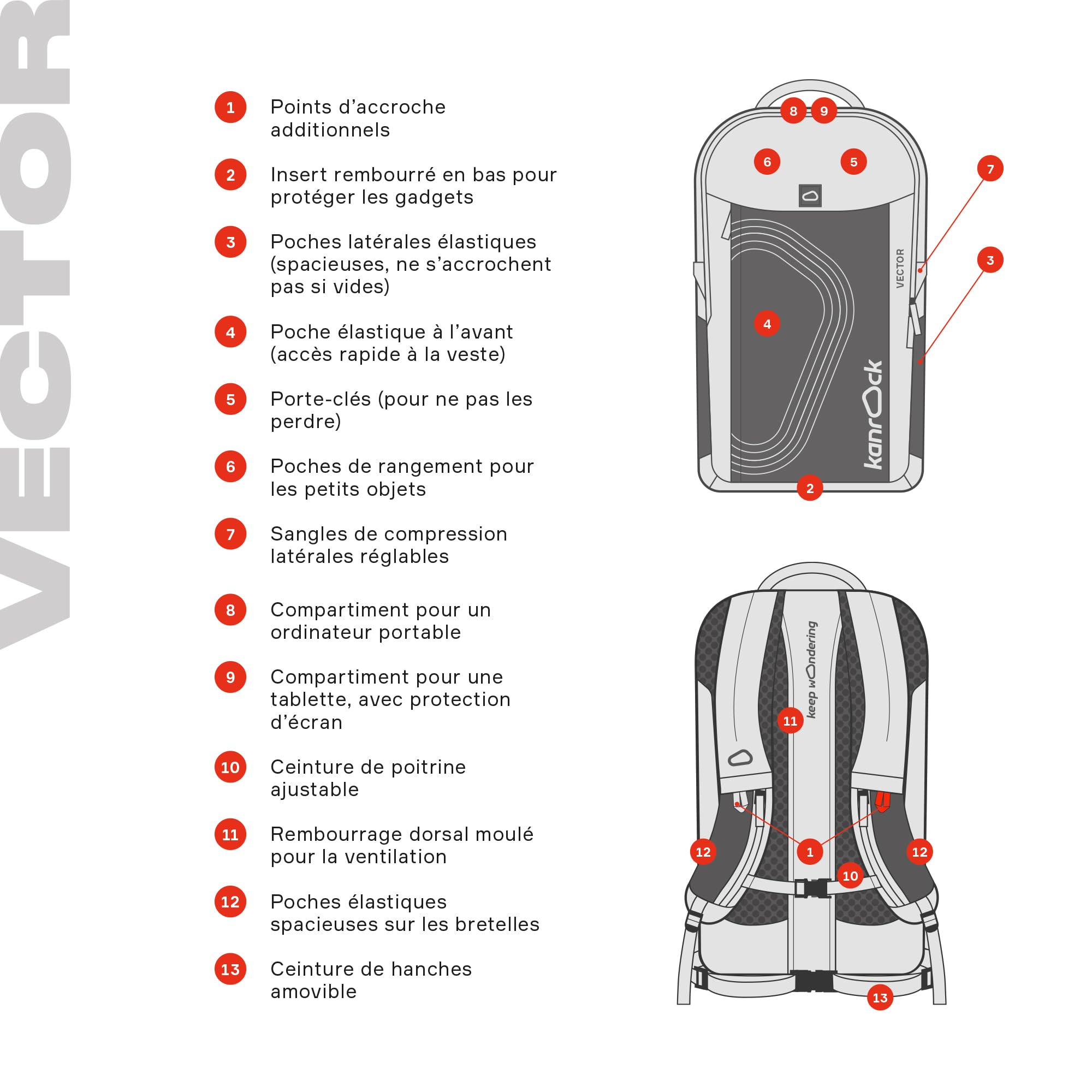 Kanrock Vector 32 - Mochila urbana para hombre y mujer, 32L, cómoda y práctica, protección para ordenador de hasta 19", almacenamiento inteligente, ideal para oficina, desplazamientos por la ciudad