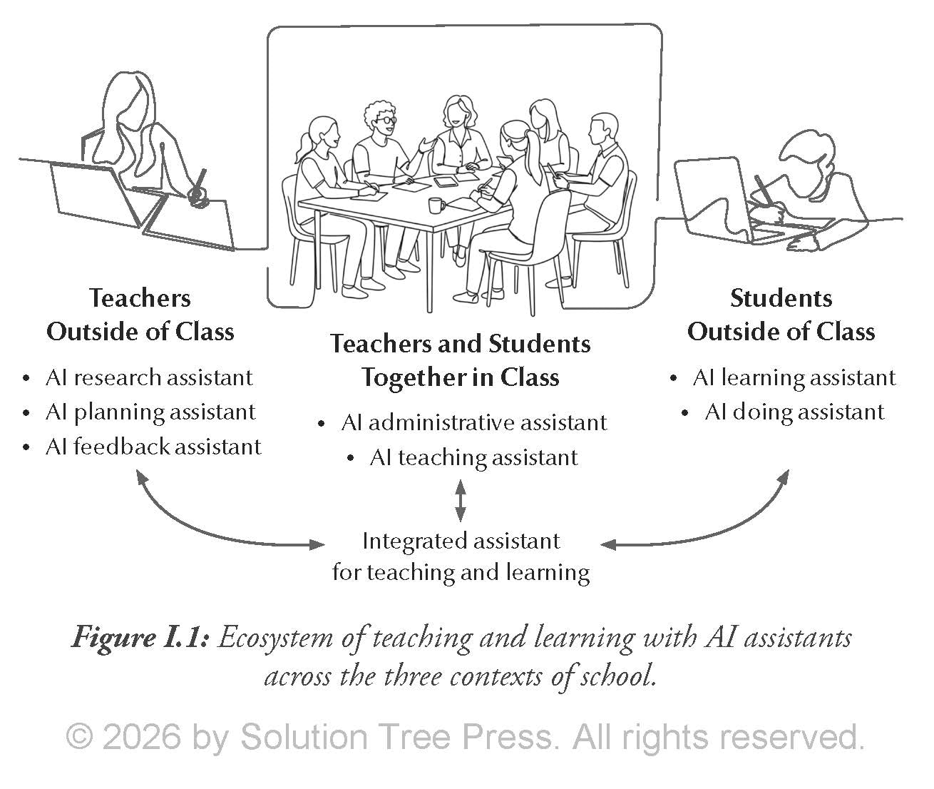 Irreplaceable: How AI Changes Everything (and Nothing) in Teaching and Learning      Technology ed. Edition