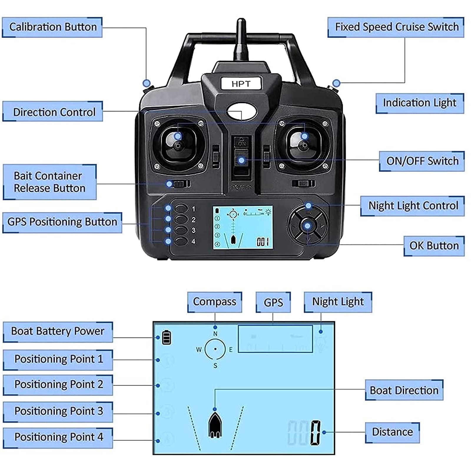 Barca Telecomandata Pesca con GPS, 500M Barca Esche da Pesca, Barchino Carpfishing con Luce Notturna a LED e Doppio Motore, Adatto per Uso Notturno e Nuvoloso, Carico 2kg