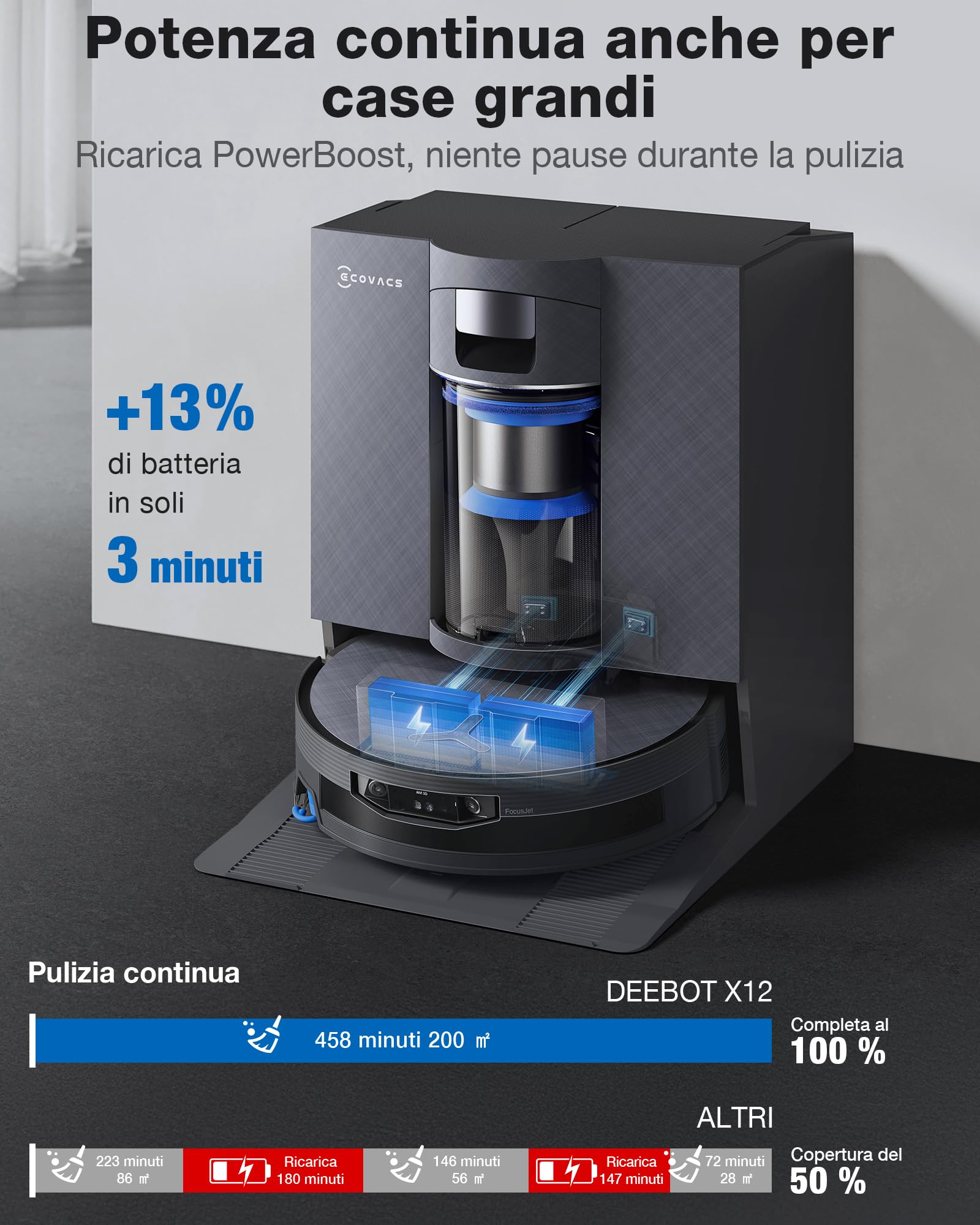 ECOVACS X12 OMNICYCLONE Care Complete Robot aspirapolvere lavapavimenti, BLAST e 22.000 Pa, FocusJet anti-macchie, PowerBoost ultrarapido, OZMO ROLLER 3.0, rullo esteso, PureCyclone 2.0