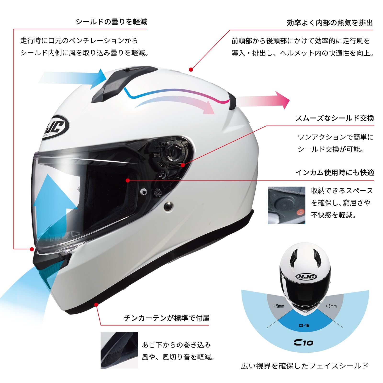 HJC フルフェイスヘルメット ホワイト HJC バイク用 ヘルメット フルフェイス インナーシールド