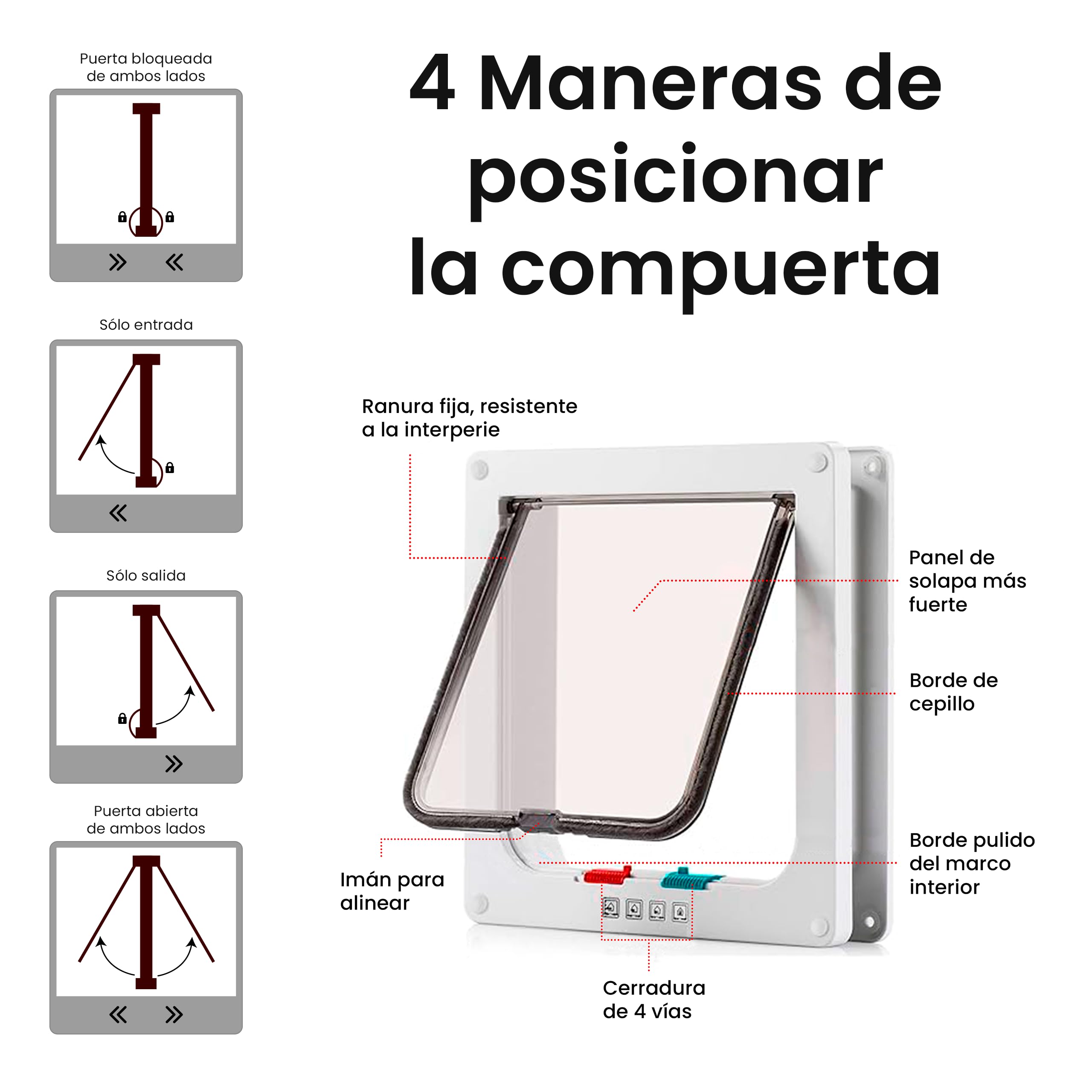 PEVLA Gattaiola con Chiusura Magnetica a 4 Vie - Porticina per Gatti e Cani Piccoli e Grandi - Sportello Animali (25*23.5*5.5-Bian)