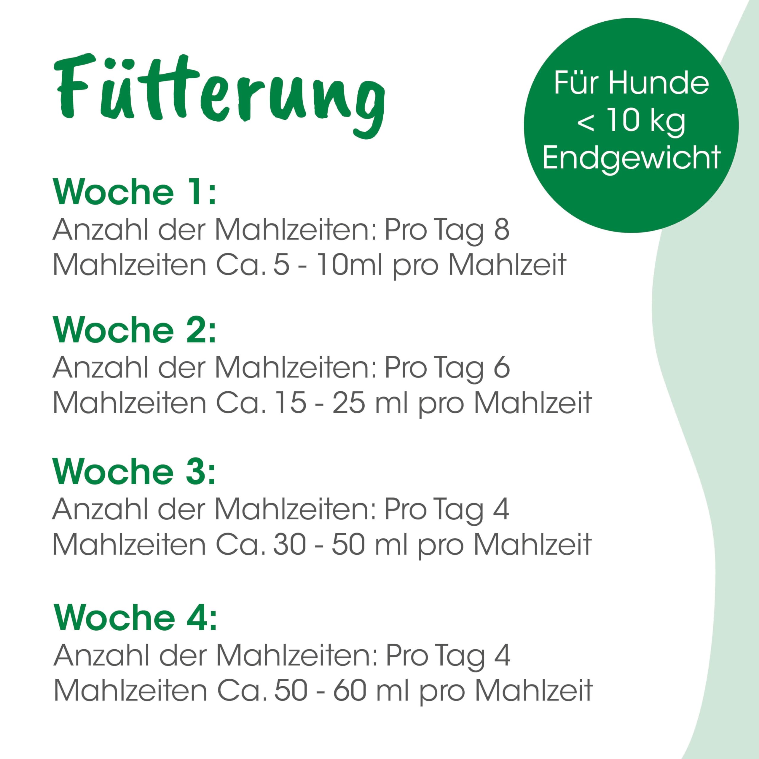 cdVet Naturprodukte Welpenmilch 3 kg - Hund, Katze, Nager - Milchaustausch-Ergänzungsgfuttermittel - Ersatzmilch - Anteil an hochwertigem Kolostrum - stabil bleibende Verdauung - Abwehrkomponenten -