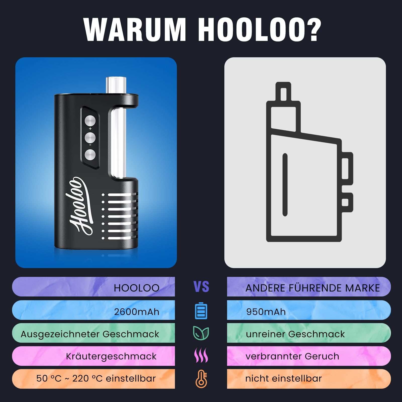 HOOLOO Kräuter Vaporizer – Premium Tragbarer Verdampfer Mit 30s Schneller Erwärmung, 2600 mAh Akku, OLED Display Und Temperaturregelung, Einfache Reinigung