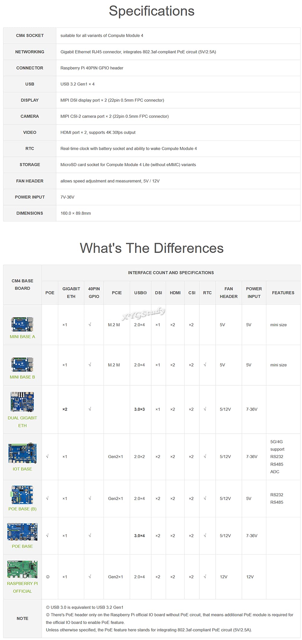 Raspberry Pi Compute Module 4 IO Board Support PoE Caratteristica per tutte le varianti di CM4 con porta HDMI/2x MIPI CSI Camera Port/DSI Display Port ecc @XYGStudy
